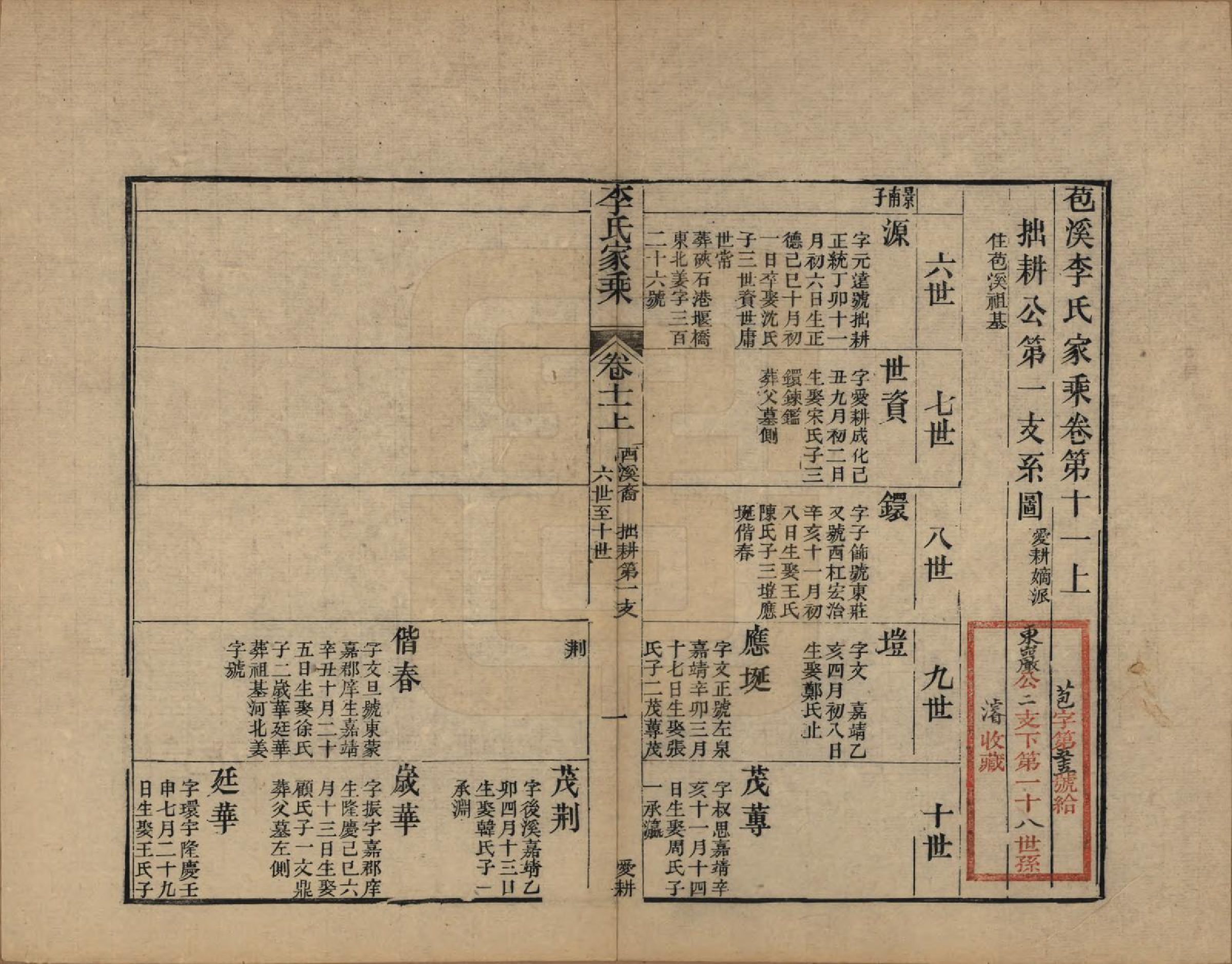 GTJP0849.李.浙江海盐.苞溪李氏家乘二十卷.清光绪十六年（1890）_011.pdf_第1页