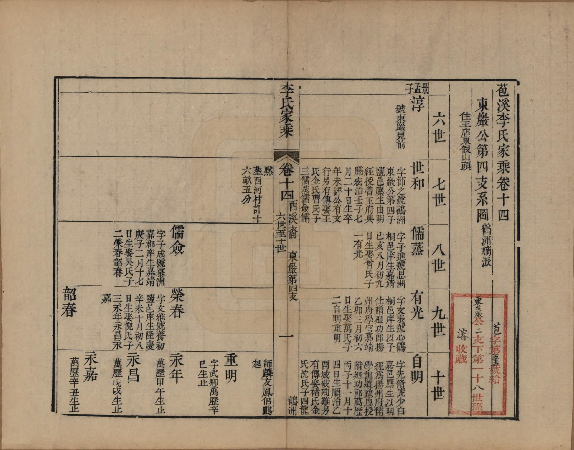 GTJP0849.李.浙江海盐.苞溪李氏家乘二十卷.清光绪十六年（1890）_014.pdf_第1页