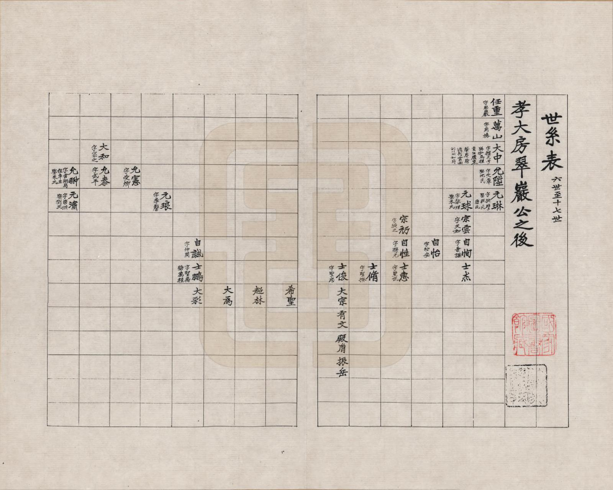 GTJP1014.陆.浙江乌程.陆氏世系_001.pdf_第3页