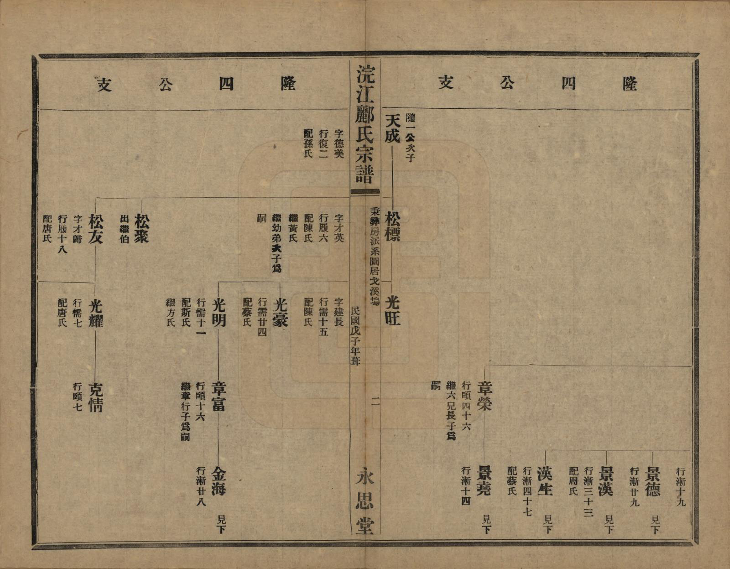 GTJP0864.郦.浙江诸暨.诸暨郦氏家谱六十一卷.民国三十七年（1948）_026.pdf_第3页