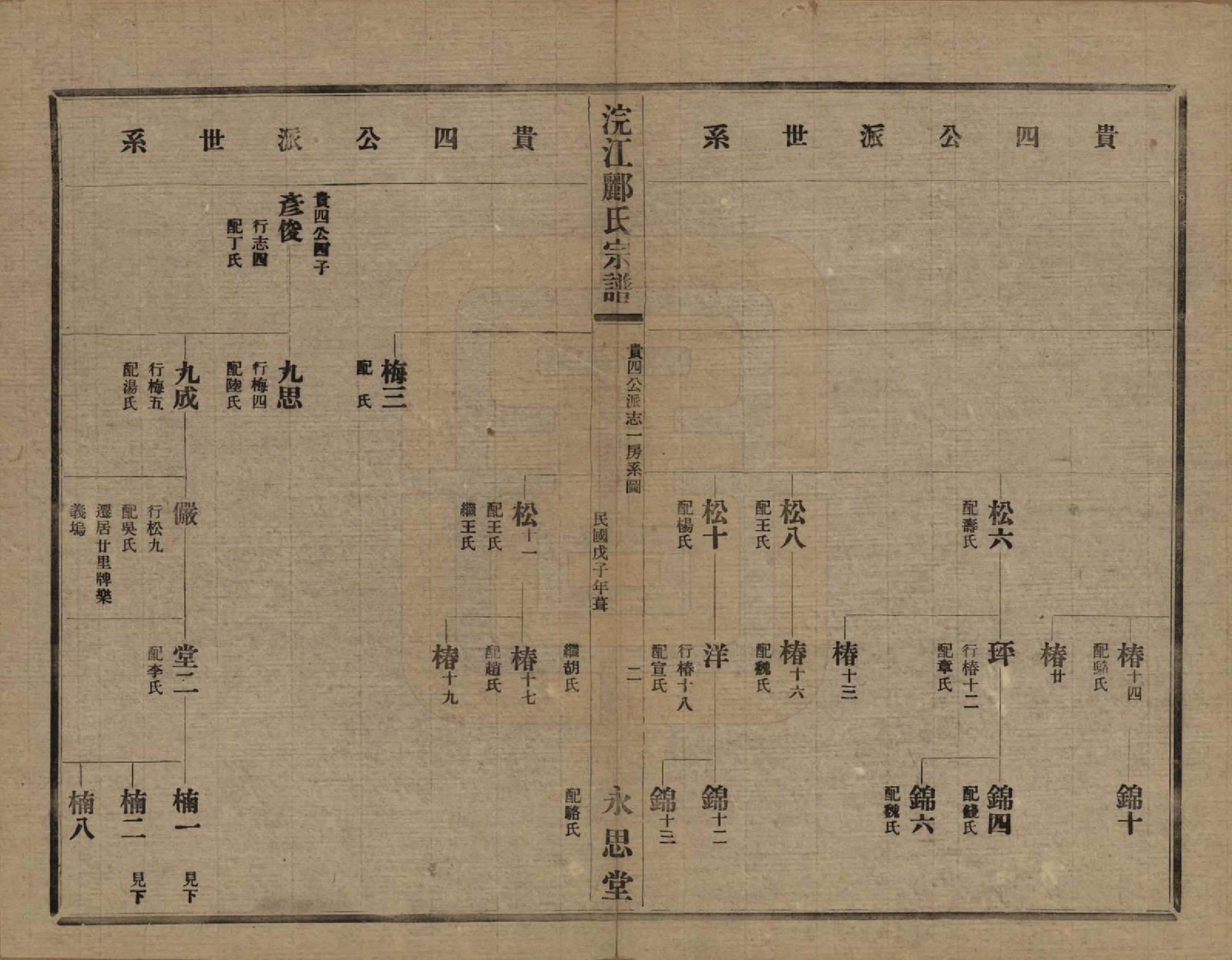 GTJP0864.郦.浙江诸暨.诸暨郦氏家谱六十一卷.民国三十七年（1948）_028.pdf_第3页