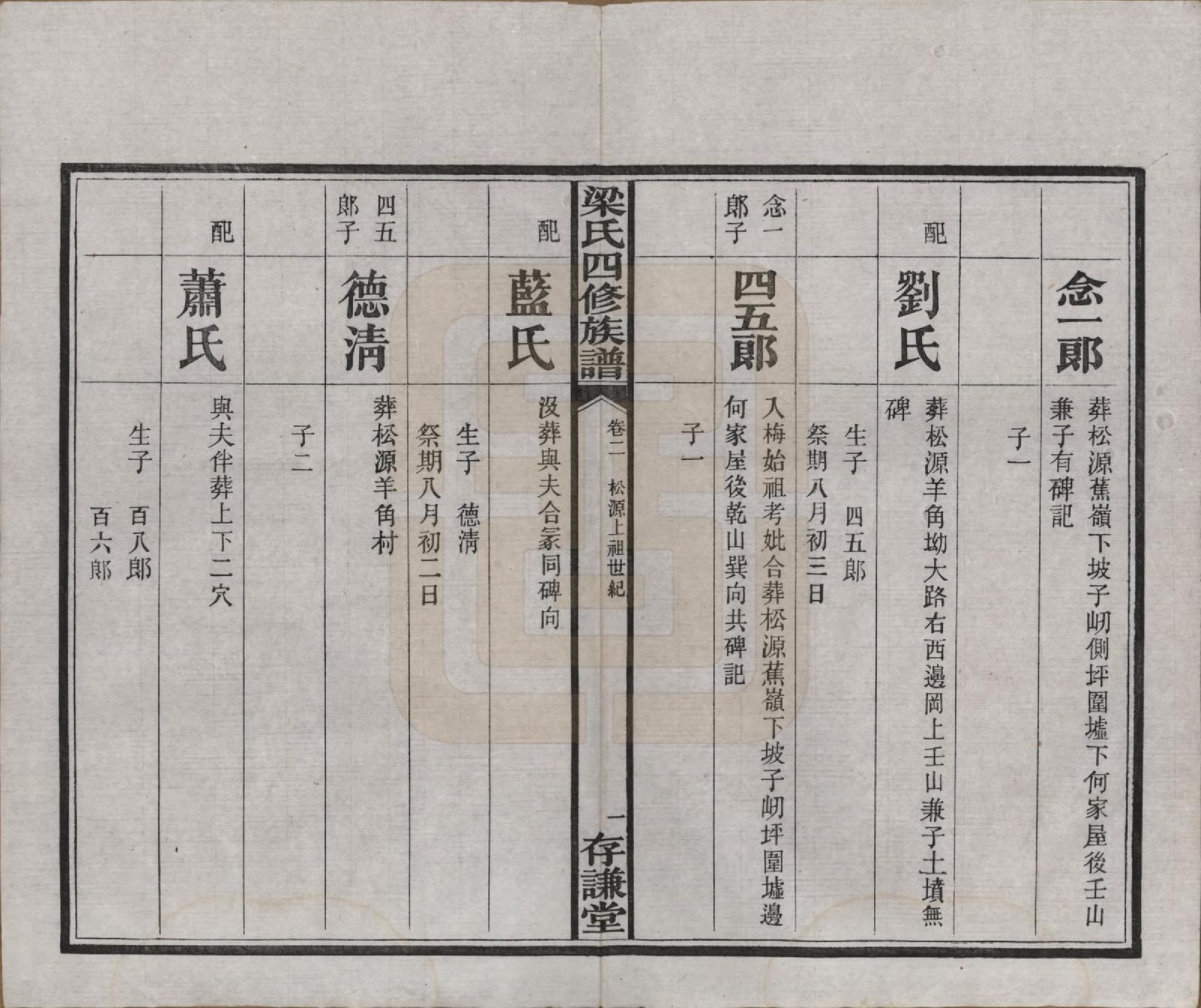 GTJP0866.梁.浙江杭州.洋湖梁氏四修族谱.民国26年[1937]_002.pdf_第3页