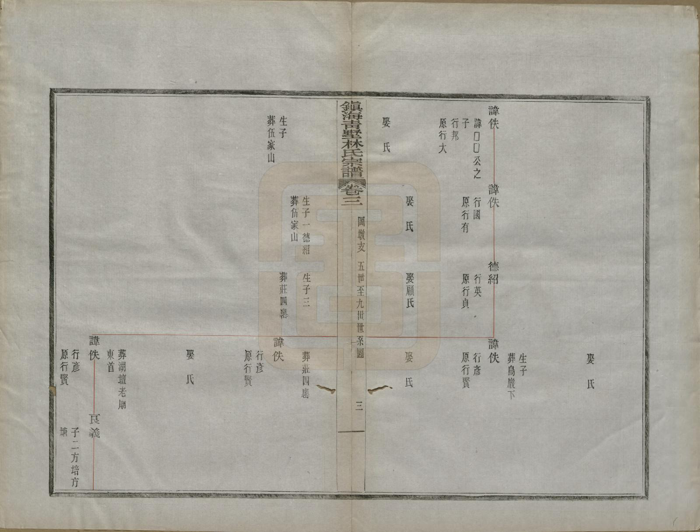 GTJP0889.林.浙江宁波.镇海青墅林氏宗谱二卷首一卷.民国二十三年（1934）_003.pdf_第3页