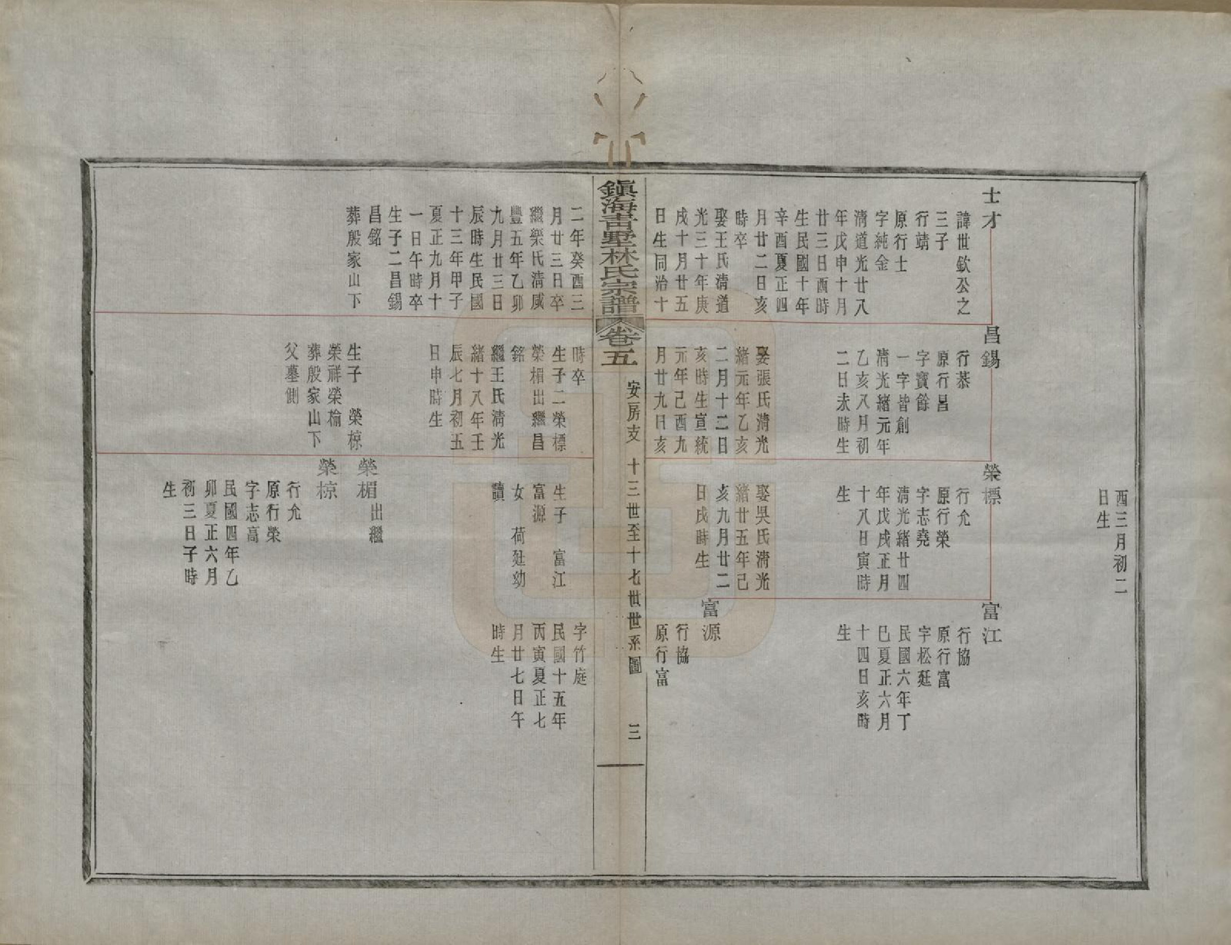 GTJP0889.林.浙江宁波.镇海青墅林氏宗谱二卷首一卷.民国二十三年（1934）_005.pdf_第3页