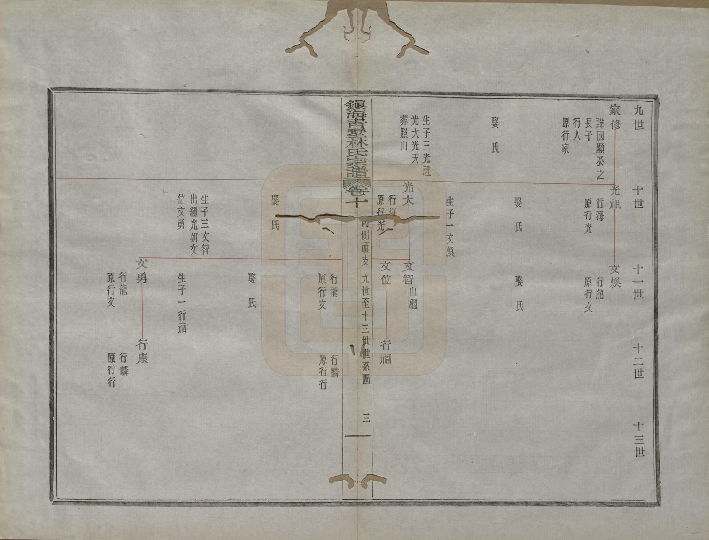 GTJP0889.林.浙江宁波.镇海青墅林氏宗谱二卷首一卷.民国二十三年（1934）_010.pdf_第3页