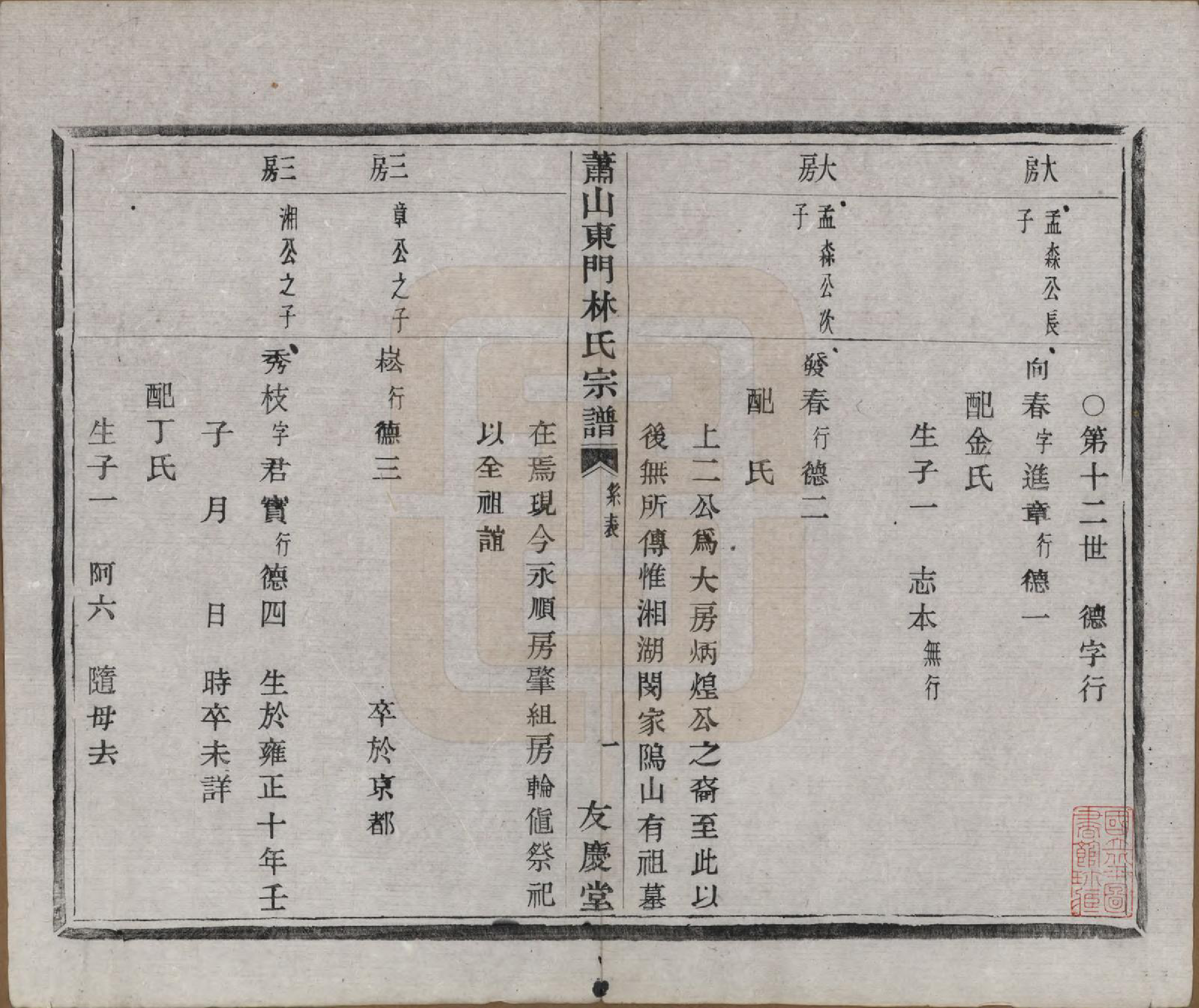 GTJP0894.林.浙江萧山.萧山东门林氏宗谱六卷.清光绪二十三年（1897）_005.pdf_第2页