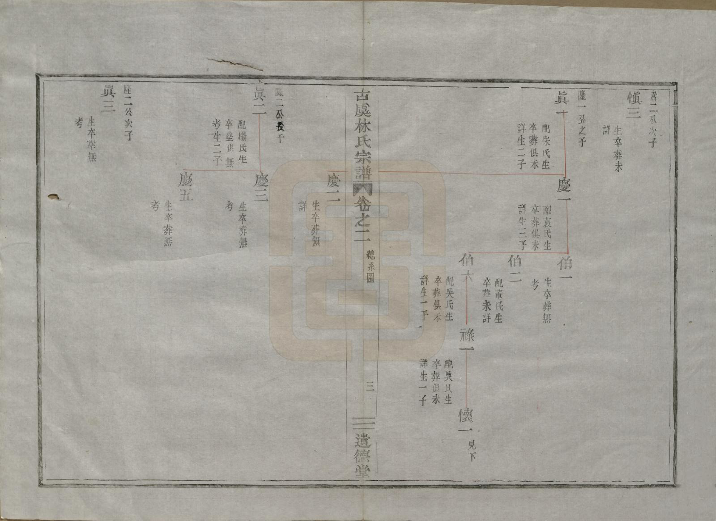 GTJP0898.林.浙江上虞.古虞林氏宗谱五卷.清光绪十二年（1886）_002.pdf_第3页