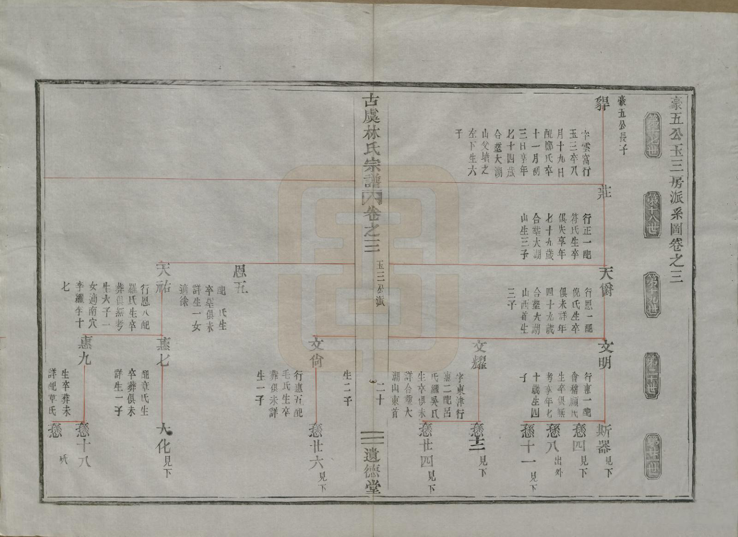 GTJP0898.林.浙江上虞.古虞林氏宗谱五卷.清光绪十二年（1886）_003.pdf_第1页