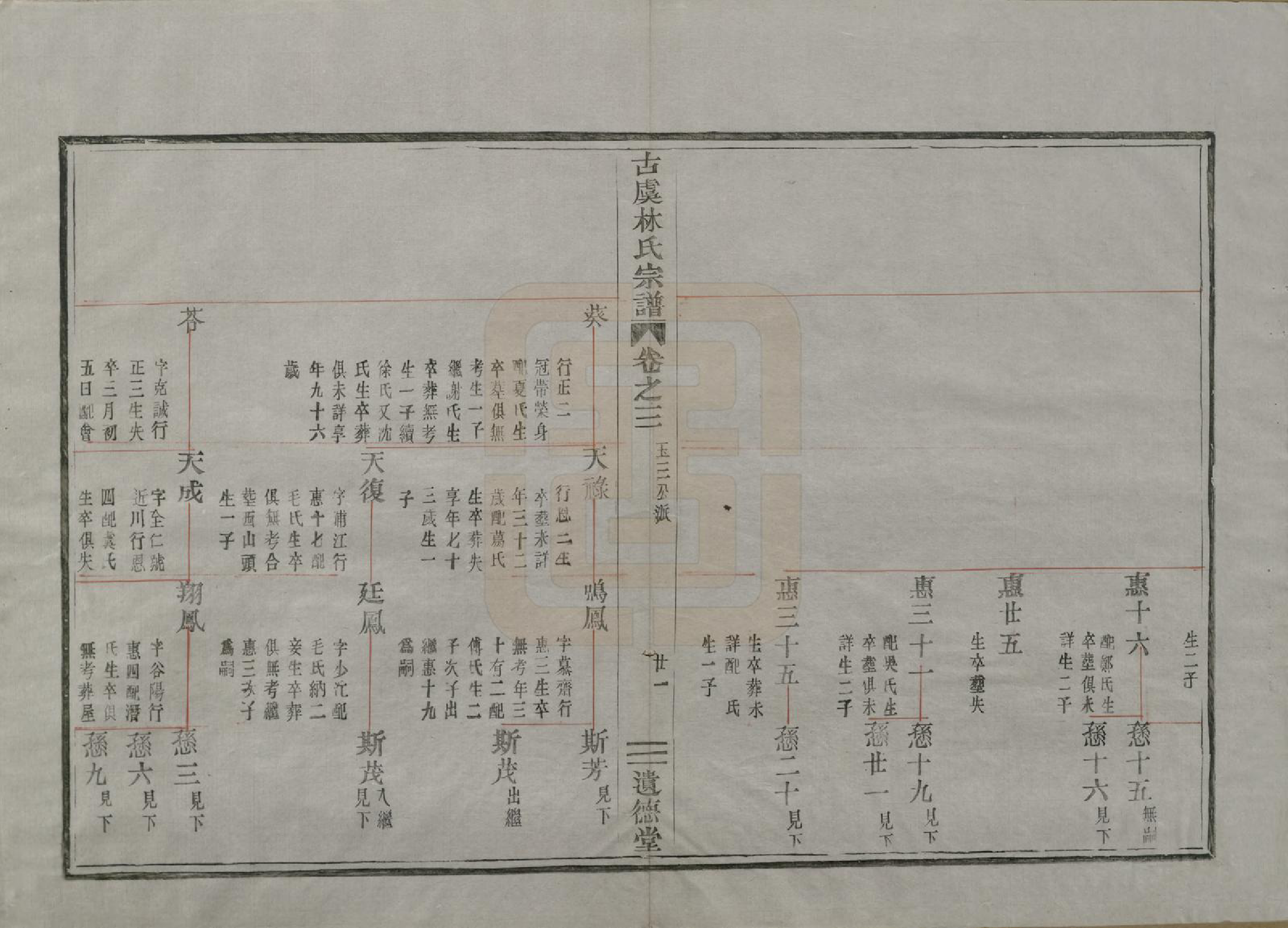 GTJP0898.林.浙江上虞.古虞林氏宗谱五卷.清光绪十二年（1886）_003.pdf_第2页