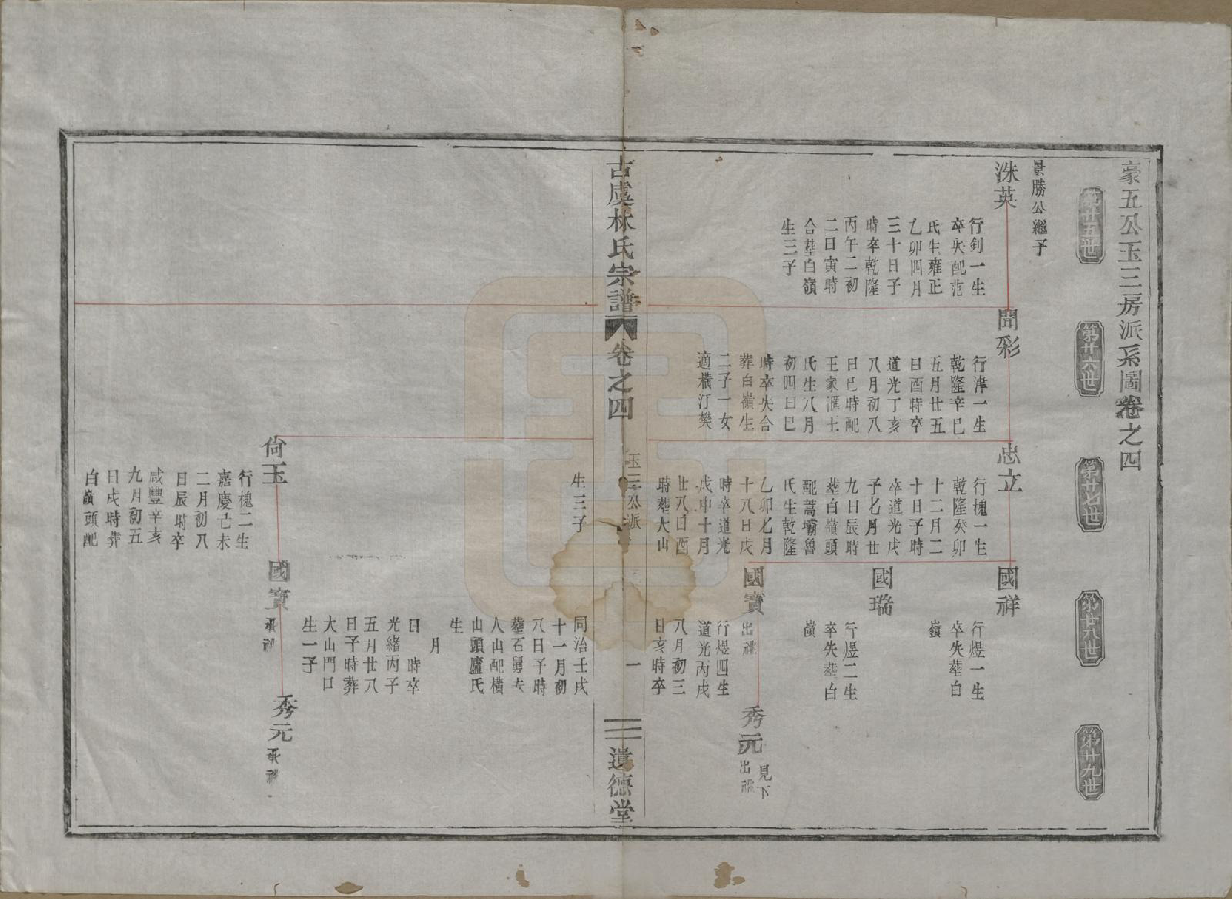 GTJP0898.林.浙江上虞.古虞林氏宗谱五卷.清光绪十二年（1886）_004.pdf_第1页