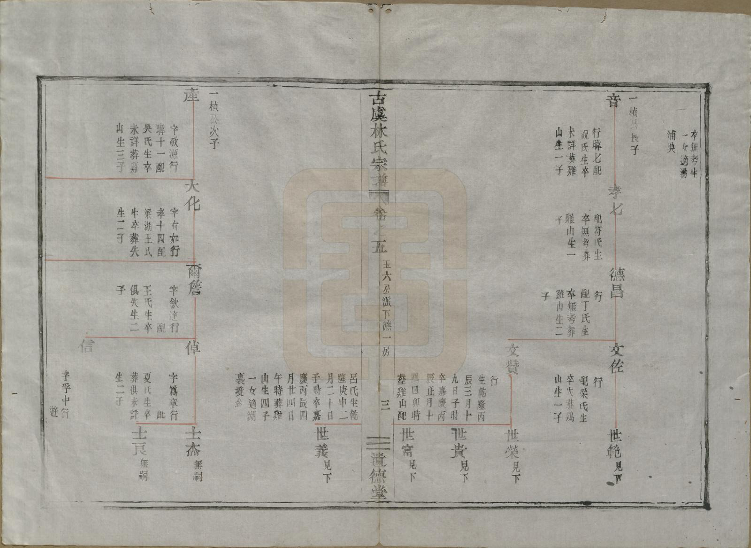 GTJP0898.林.浙江上虞.古虞林氏宗谱五卷.清光绪十二年（1886）_005.pdf_第3页