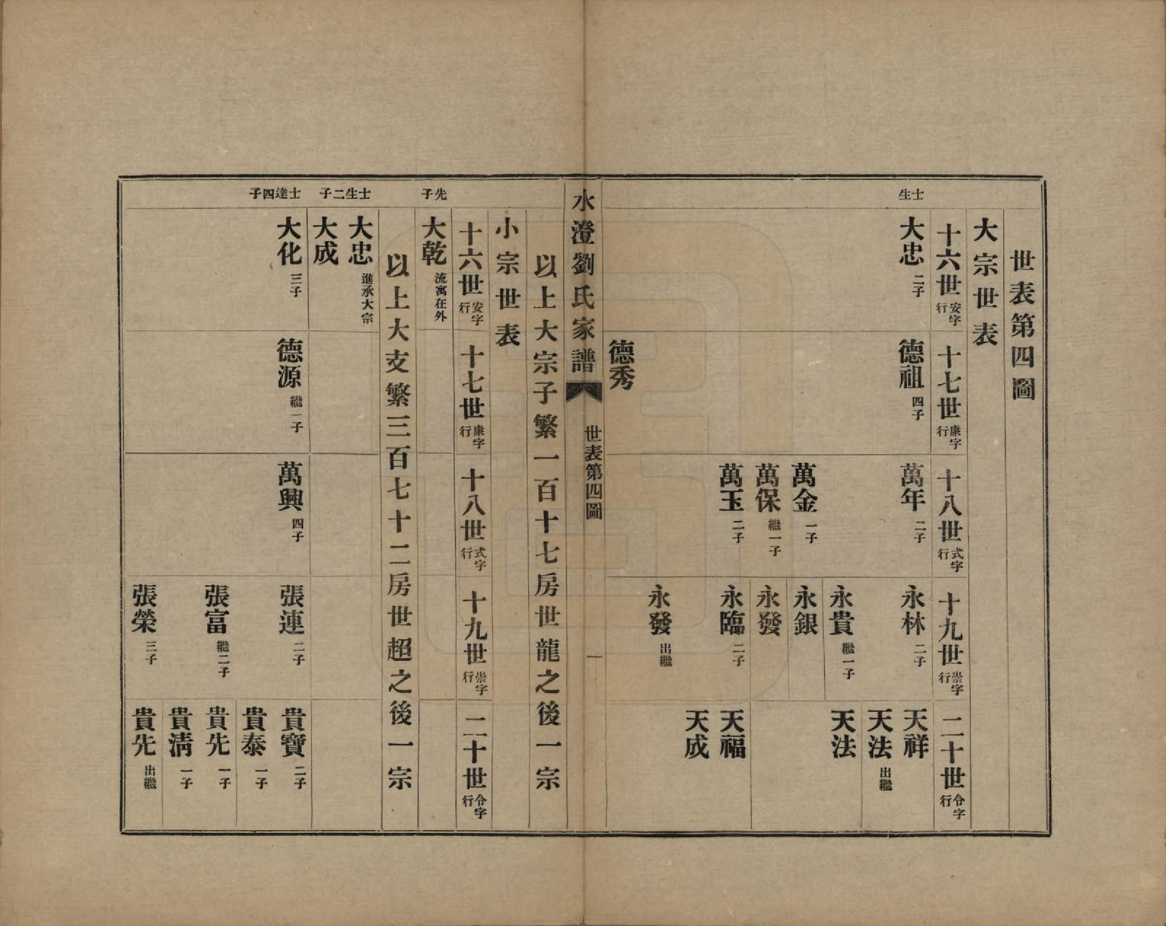 GTJP0916.刘.浙江绍兴.水澄刘氏家谱十二帙.民国二十二年（1933）_003.pdf_第2页