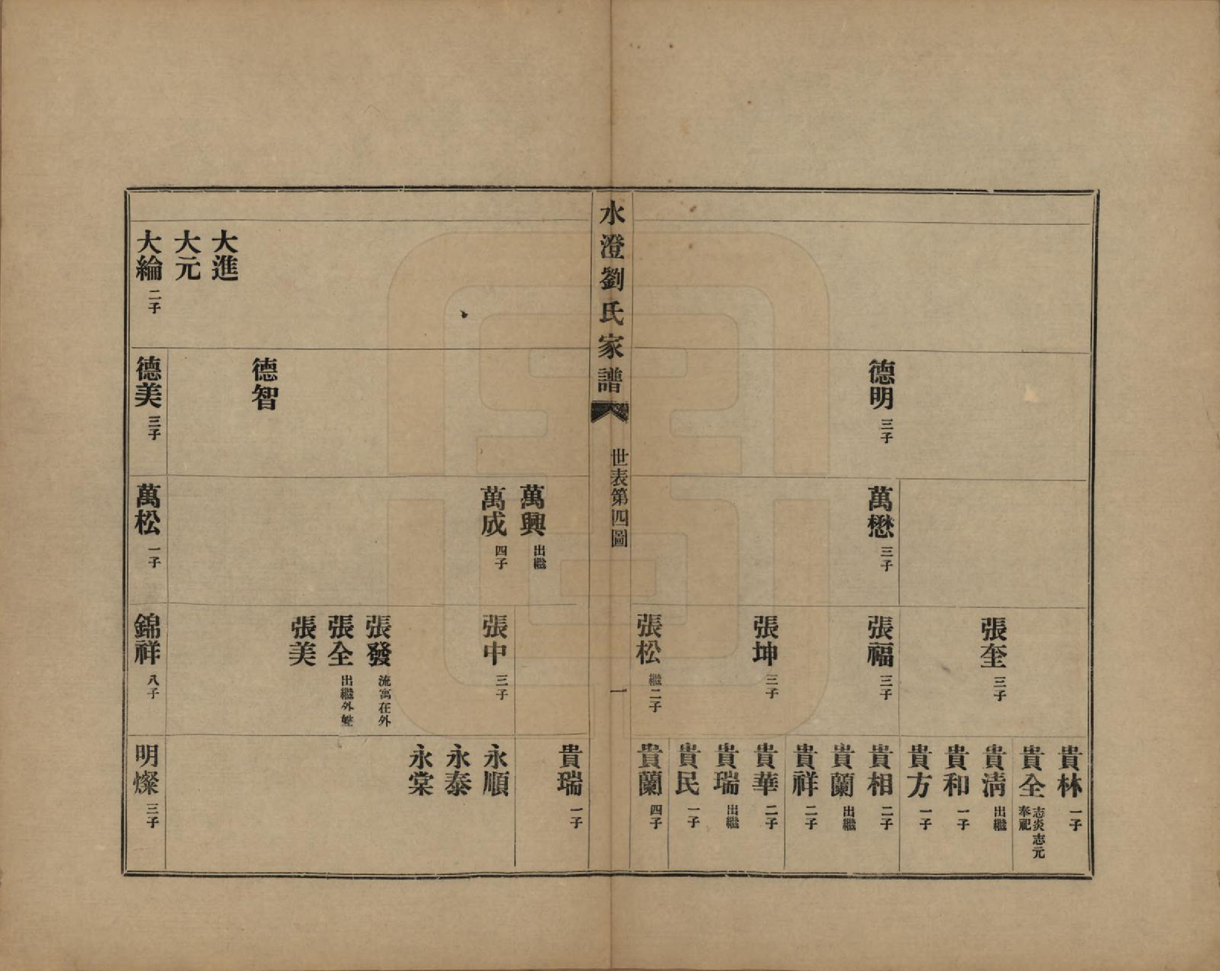 GTJP0916.刘.浙江绍兴.水澄刘氏家谱十二帙.民国二十二年（1933）_003.pdf_第3页