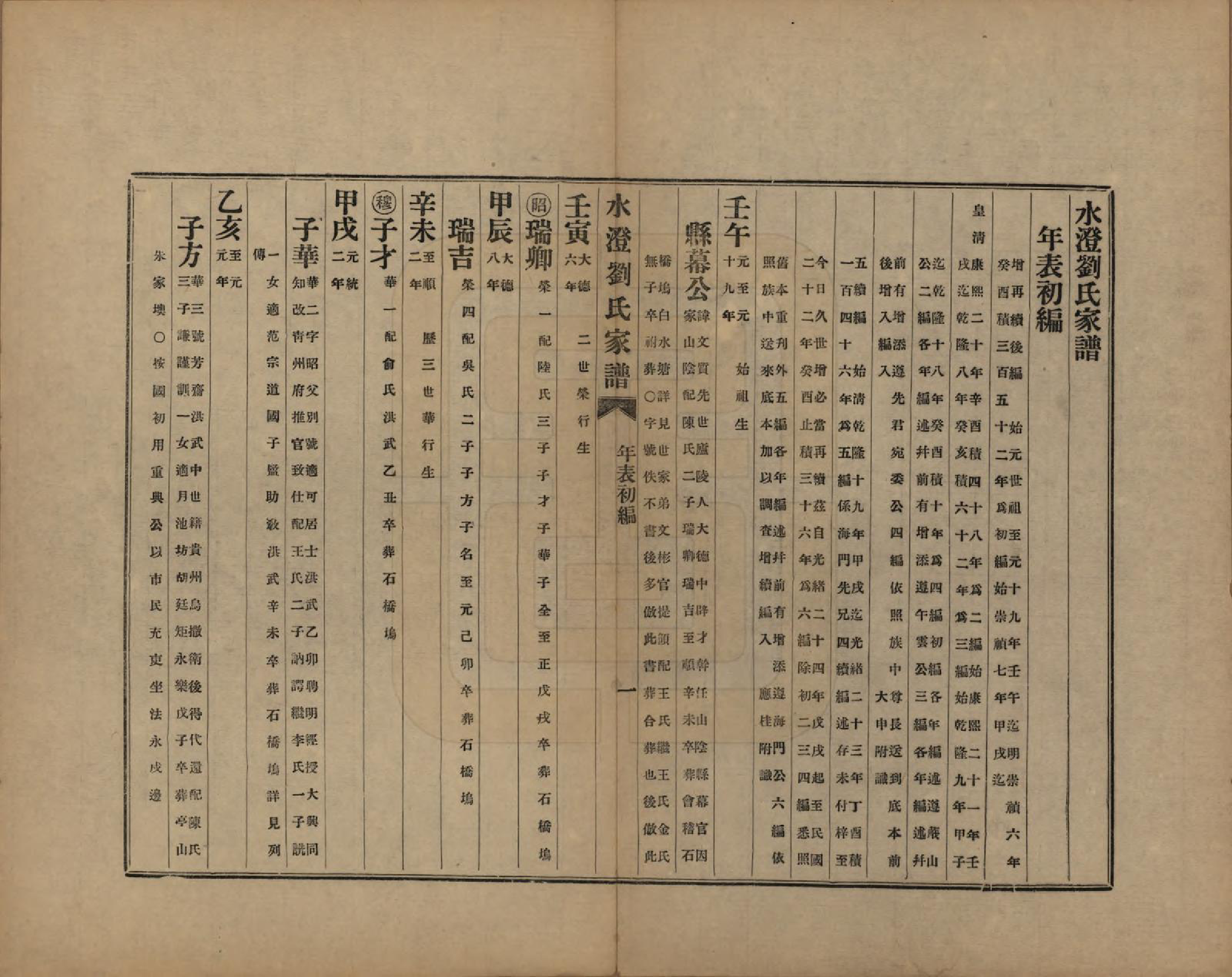 GTJP0916.刘.浙江绍兴.水澄刘氏家谱十二帙.民国二十二年（1933）_004.pdf_第3页