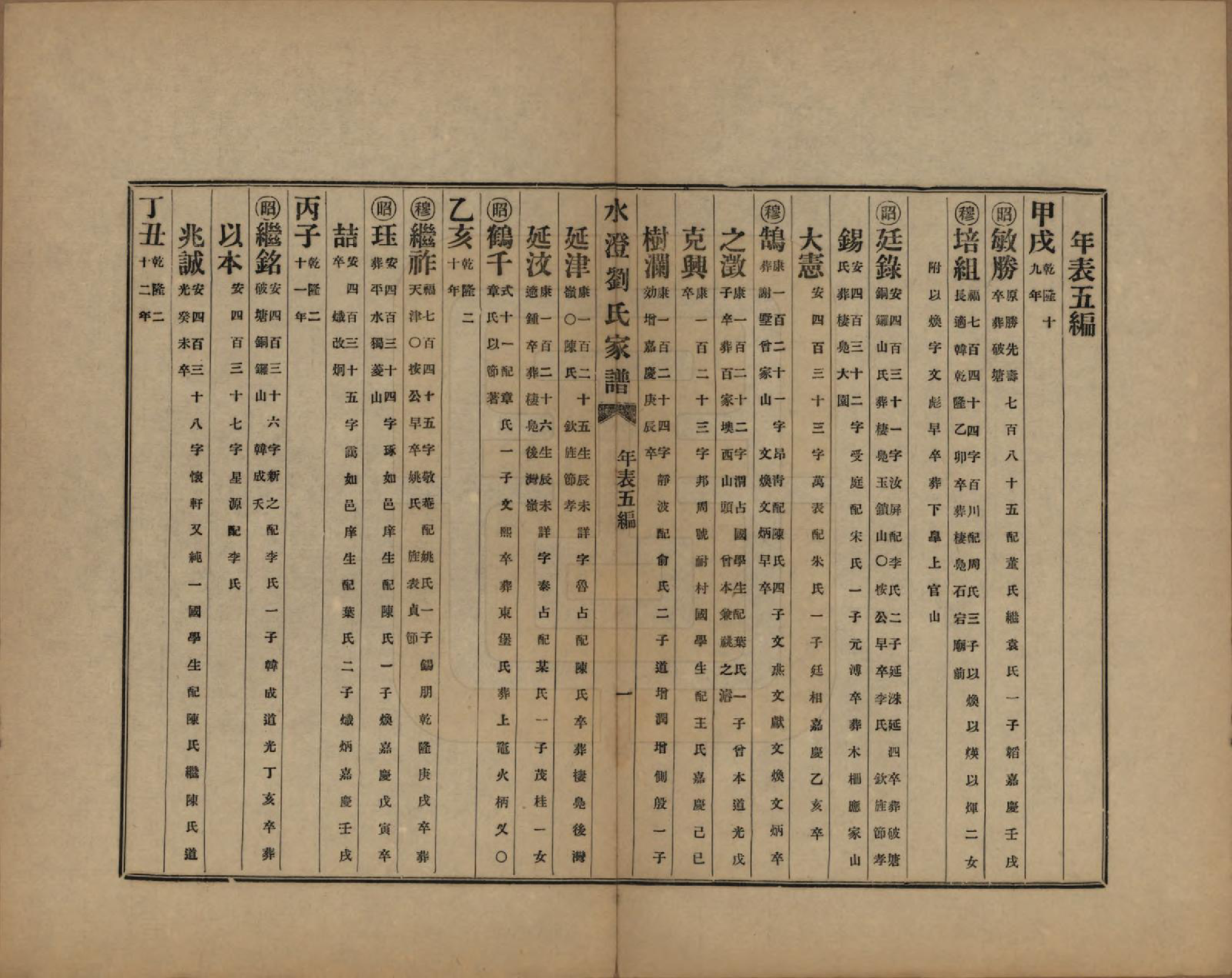 GTJP0916.刘.浙江绍兴.水澄刘氏家谱十二帙.民国二十二年（1933）_007.pdf_第2页