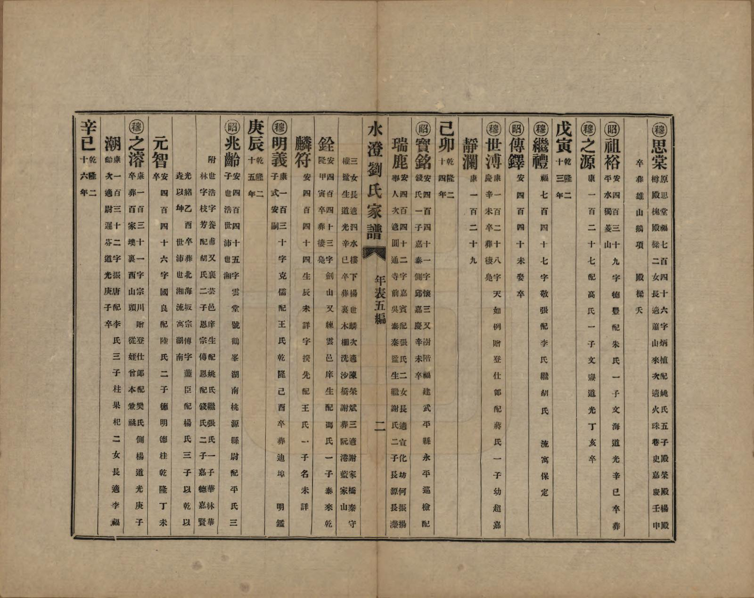 GTJP0916.刘.浙江绍兴.水澄刘氏家谱十二帙.民国二十二年（1933）_007.pdf_第3页