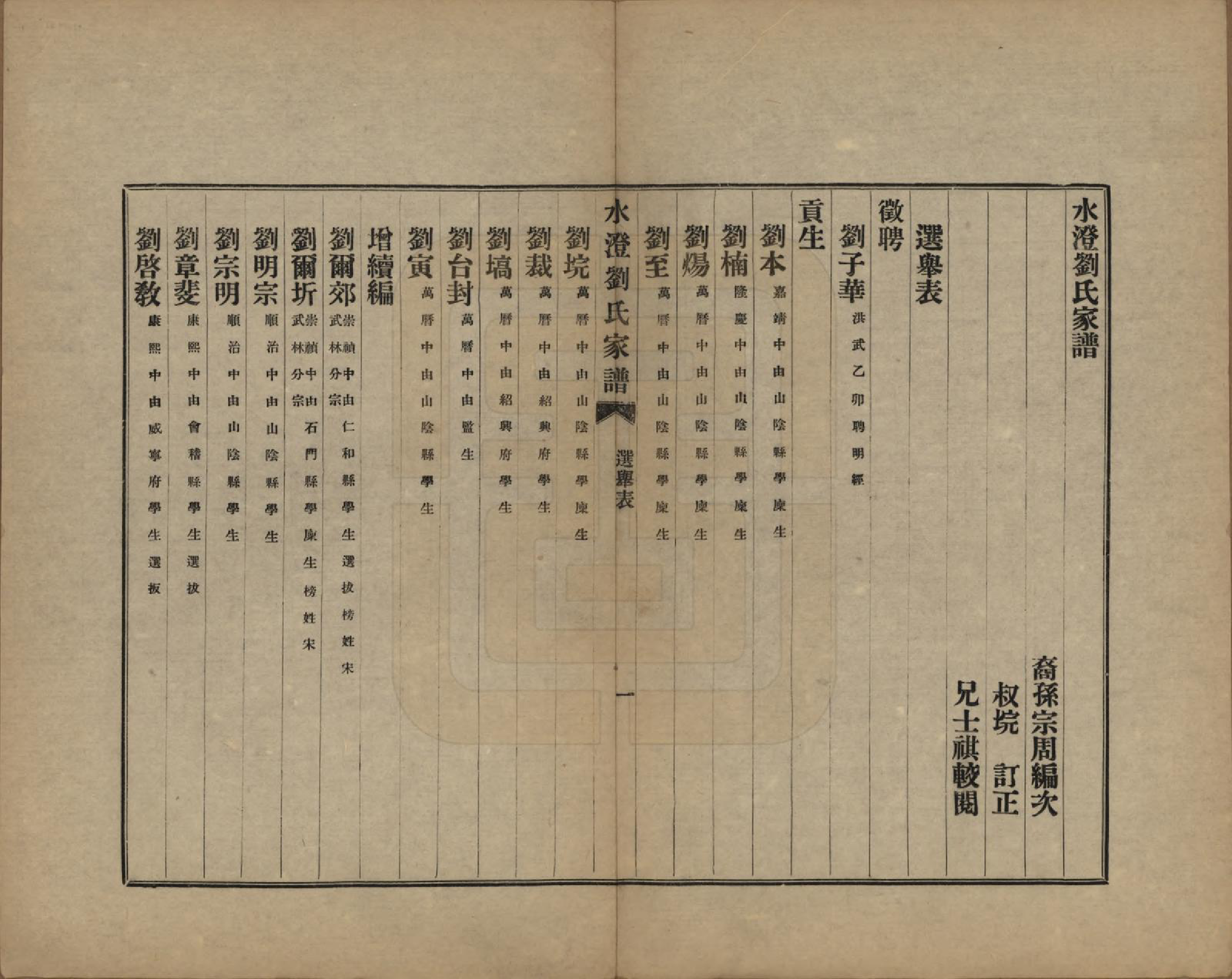 GTJP0916.刘.浙江绍兴.水澄刘氏家谱十二帙.民国二十二年（1933）_008.pdf_第3页