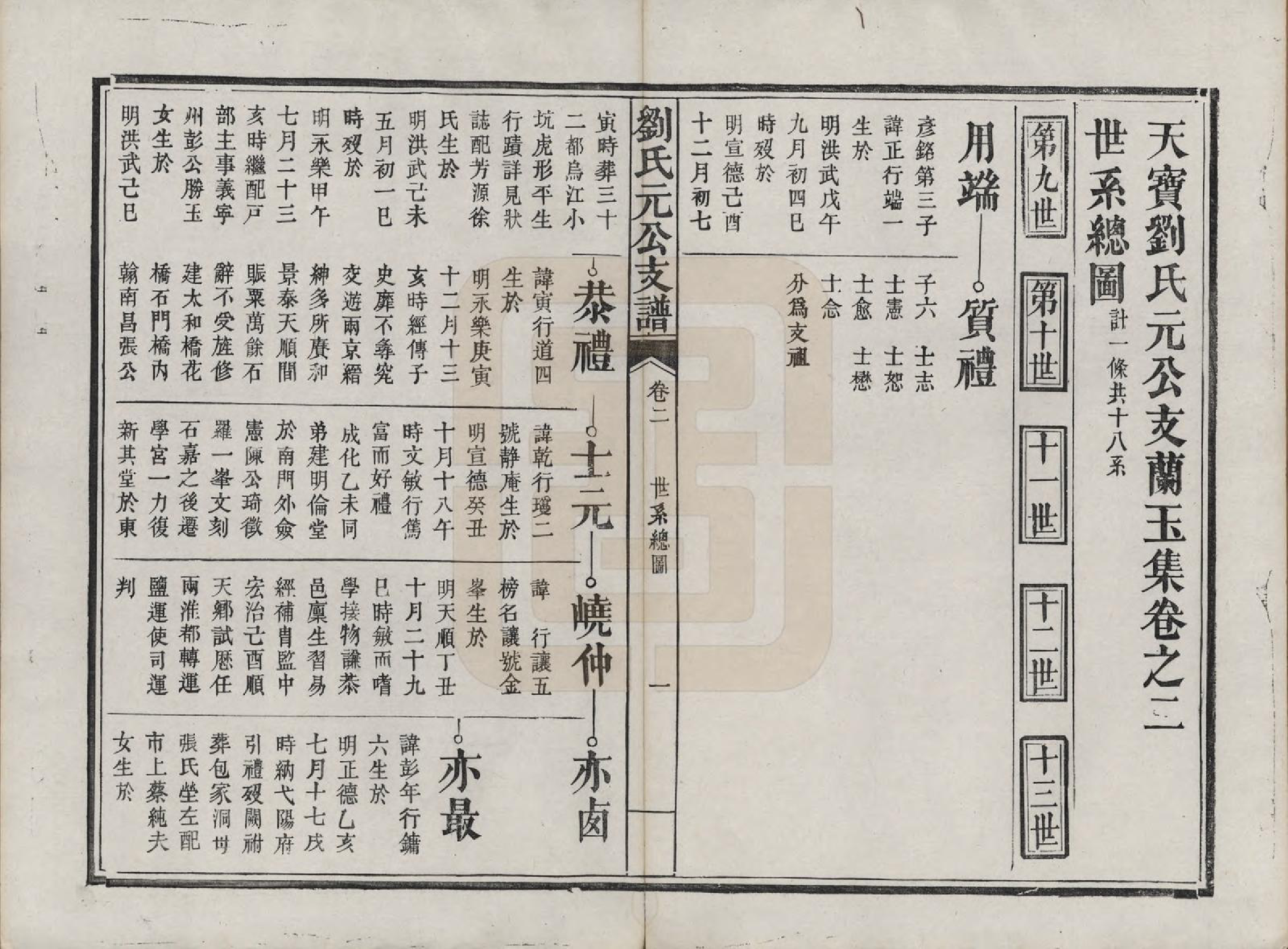 GTJP0988.刘.浙江新昌.天宝刘氏元公支兰玉集六卷.清同治六年（1867）_002.pdf_第1页