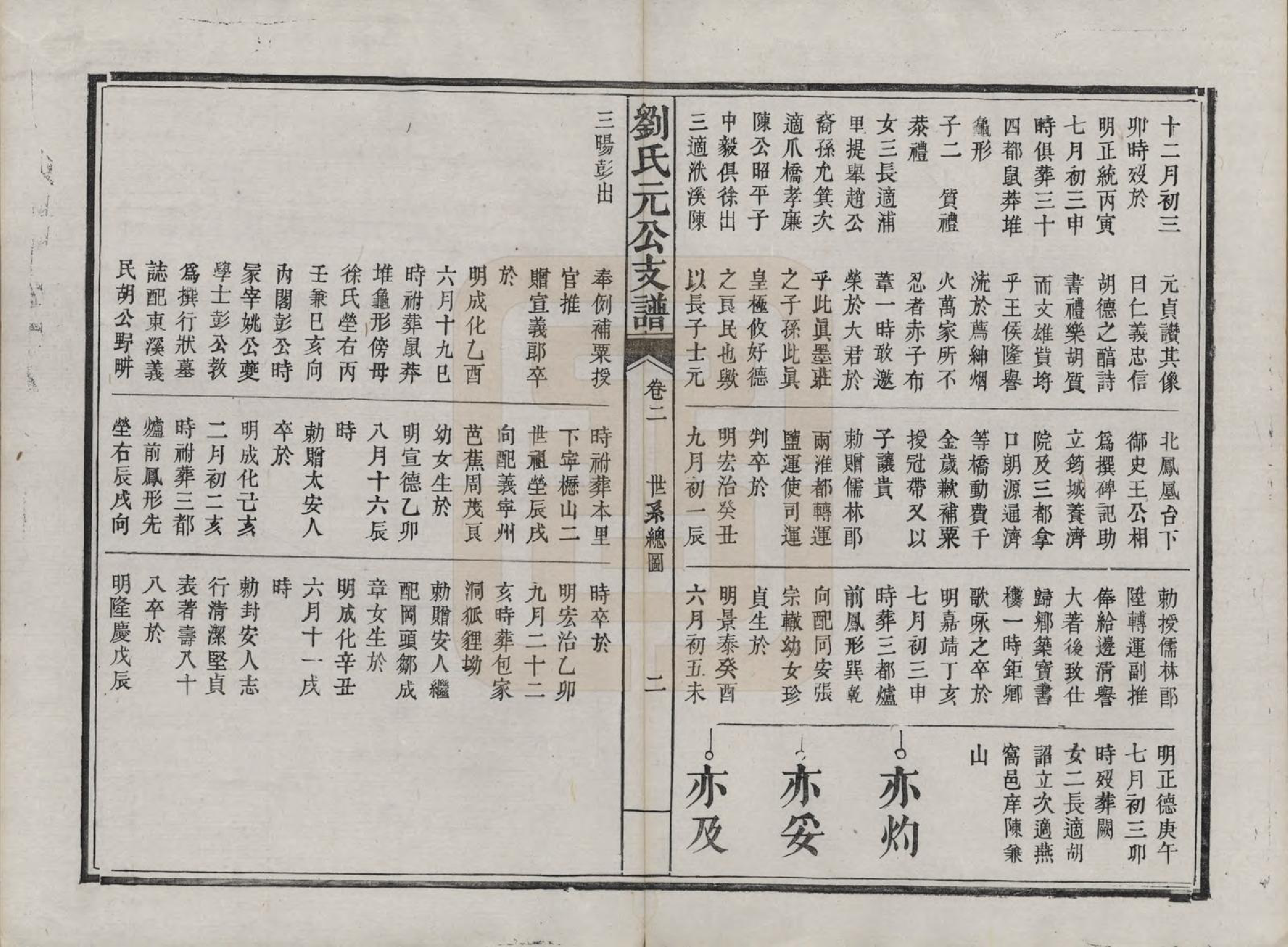 GTJP0988.刘.浙江新昌.天宝刘氏元公支兰玉集六卷.清同治六年（1867）_002.pdf_第2页