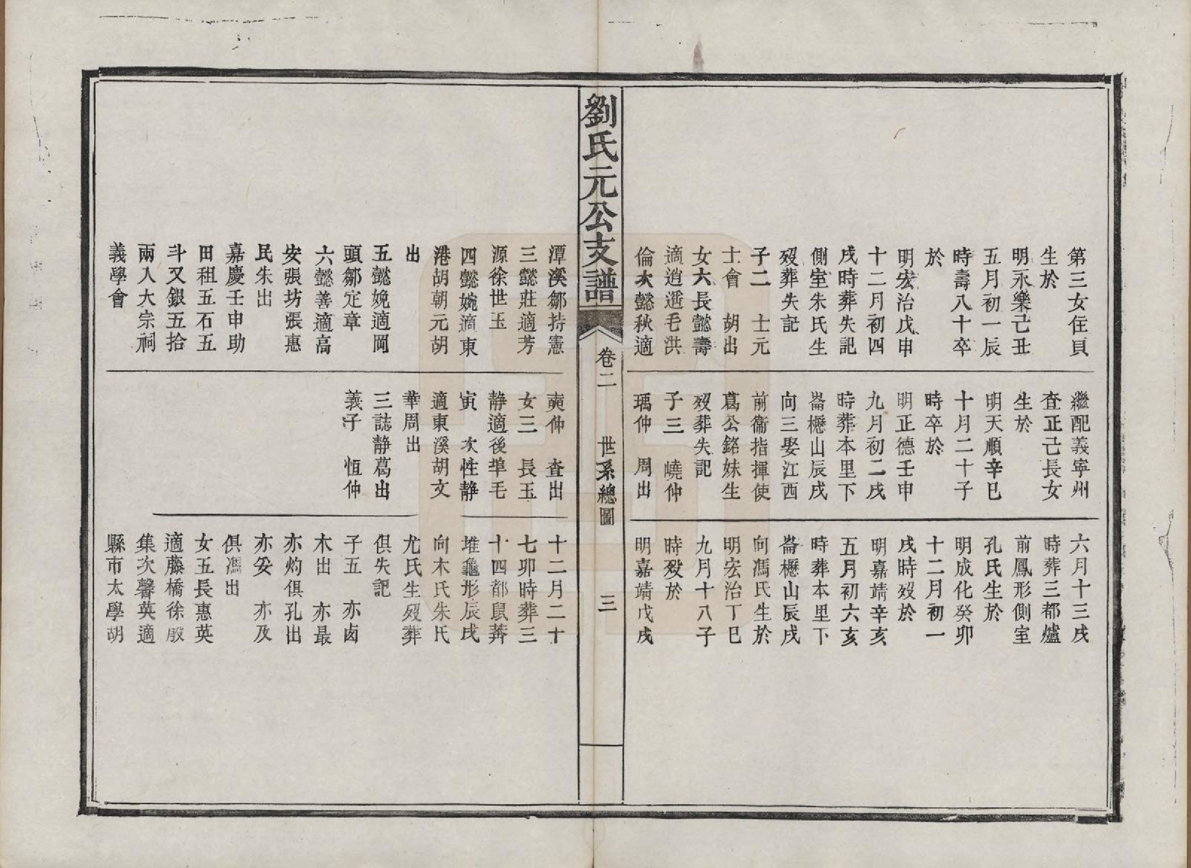 GTJP0988.刘.浙江新昌.天宝刘氏元公支兰玉集六卷.清同治六年（1867）_002.pdf_第3页