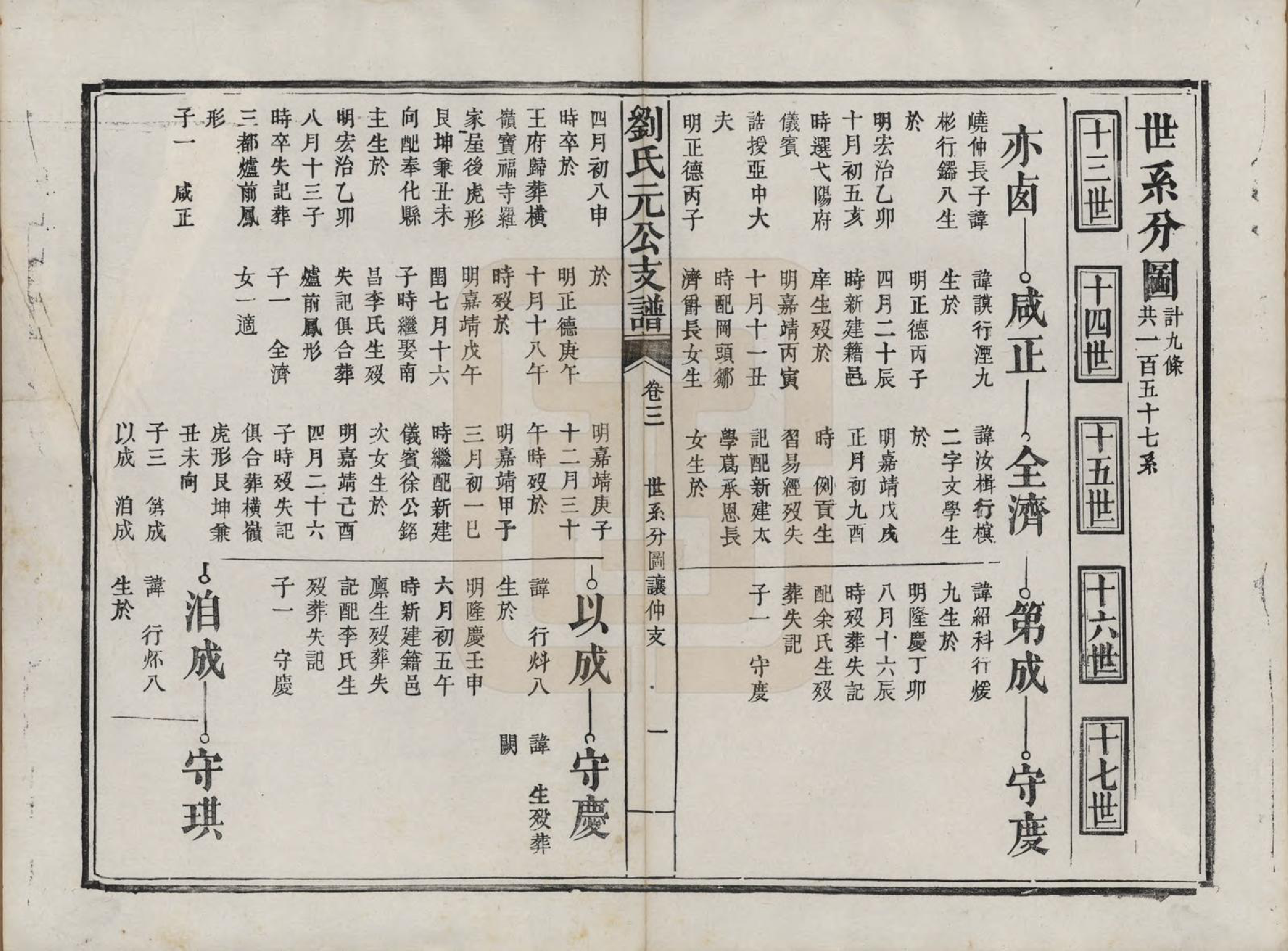 GTJP0988.刘.浙江新昌.天宝刘氏元公支兰玉集六卷.清同治六年（1867）_003.pdf_第1页