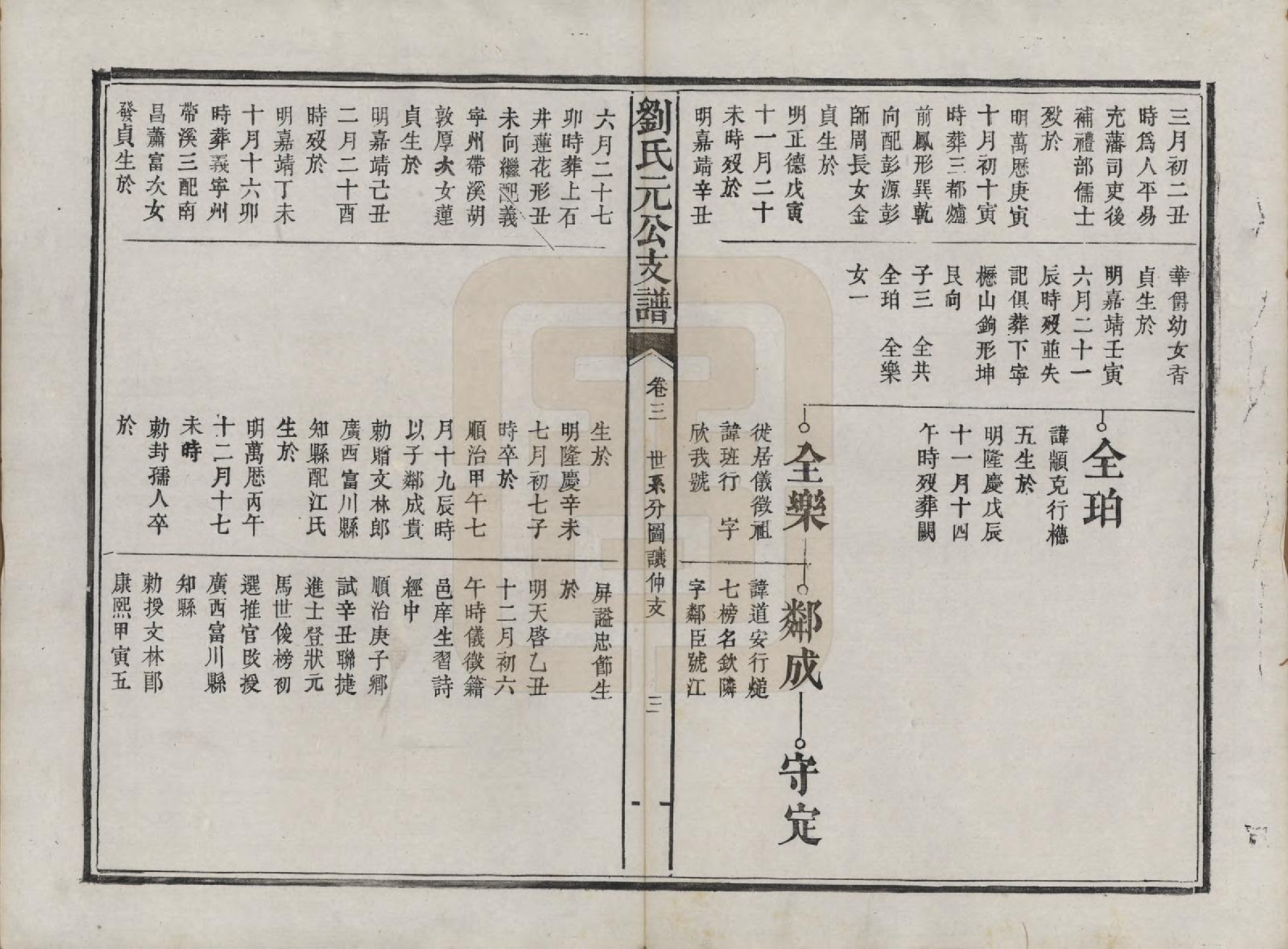 GTJP0988.刘.浙江新昌.天宝刘氏元公支兰玉集六卷.清同治六年（1867）_003.pdf_第3页