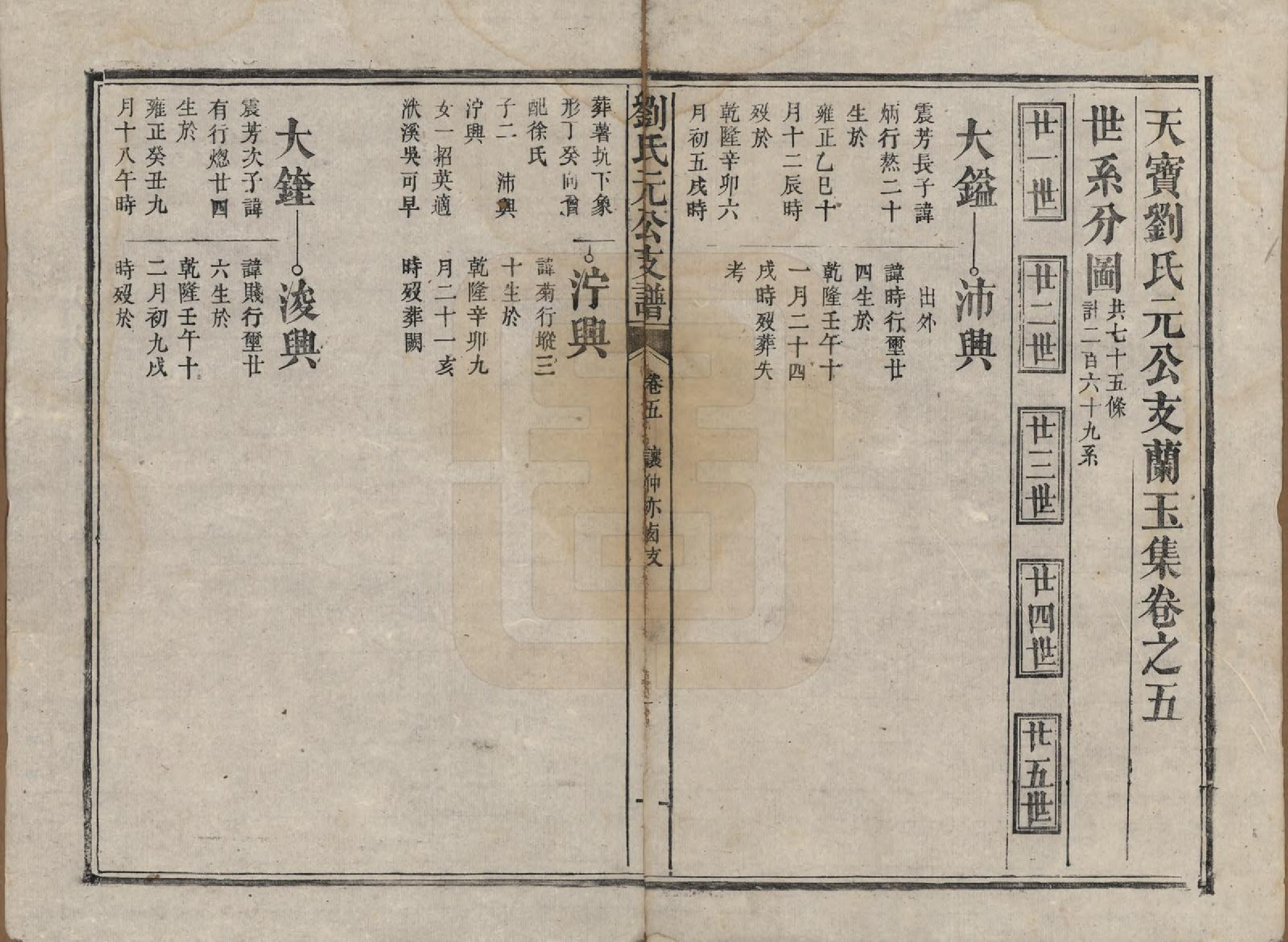 GTJP0988.刘.浙江新昌.天宝刘氏元公支兰玉集六卷.清同治六年（1867）_005.pdf_第1页