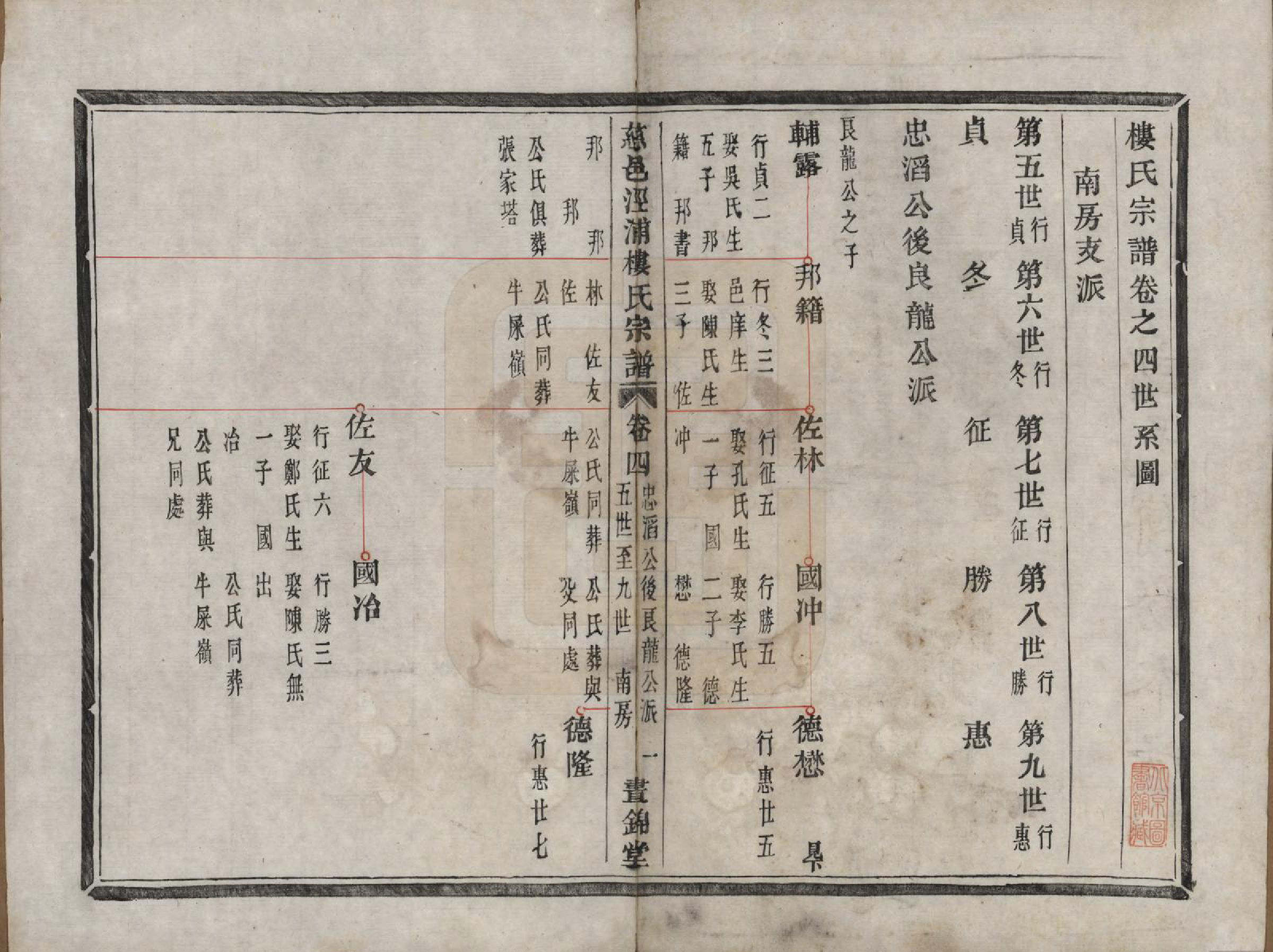 GTJP1004.楼.浙江慈溪.慈邑泾浦楼氏宗谱四卷.清道光三十年（1850）_004.pdf_第2页