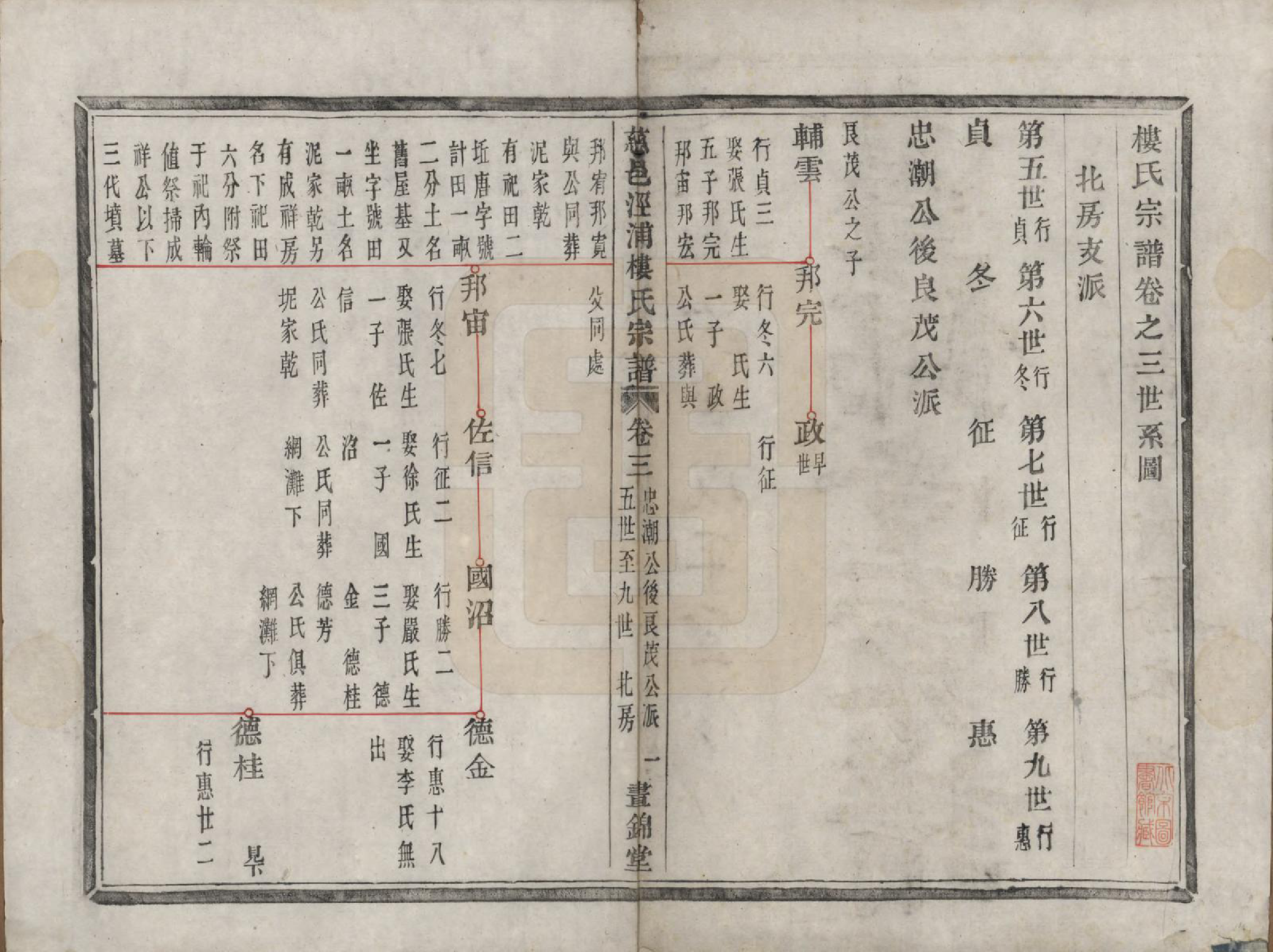 GTJP1004.楼.浙江慈溪.慈邑泾浦楼氏宗谱四卷.清道光三十年（1850）_003.pdf_第2页