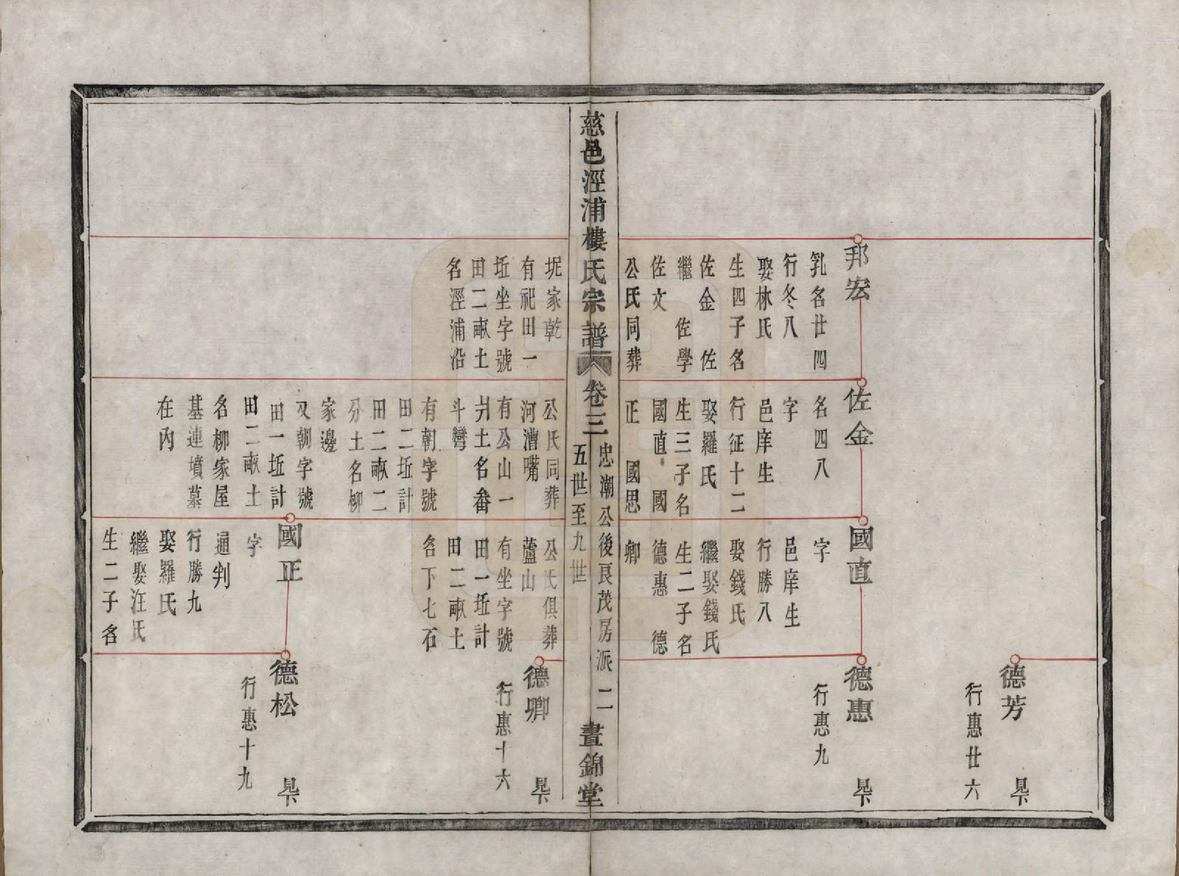 GTJP1004.楼.浙江慈溪.慈邑泾浦楼氏宗谱四卷.清道光三十年（1850）_003.pdf_第3页