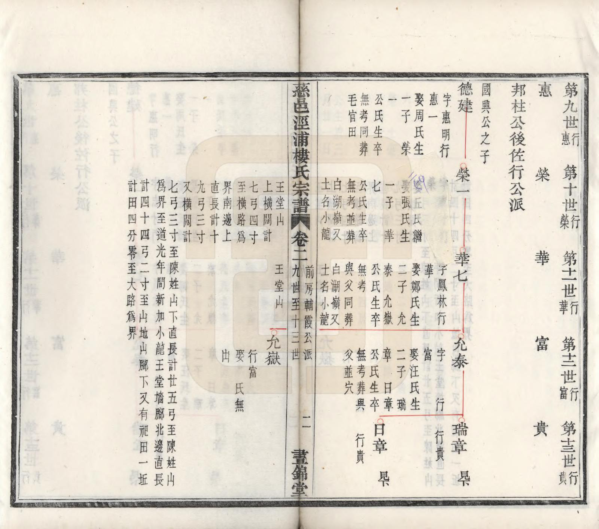 GTJP1005.楼.浙江慈溪.慈邑泾浦楼氏宗谱四卷.清光绪二十四年（1935）_002.pdf_第3页