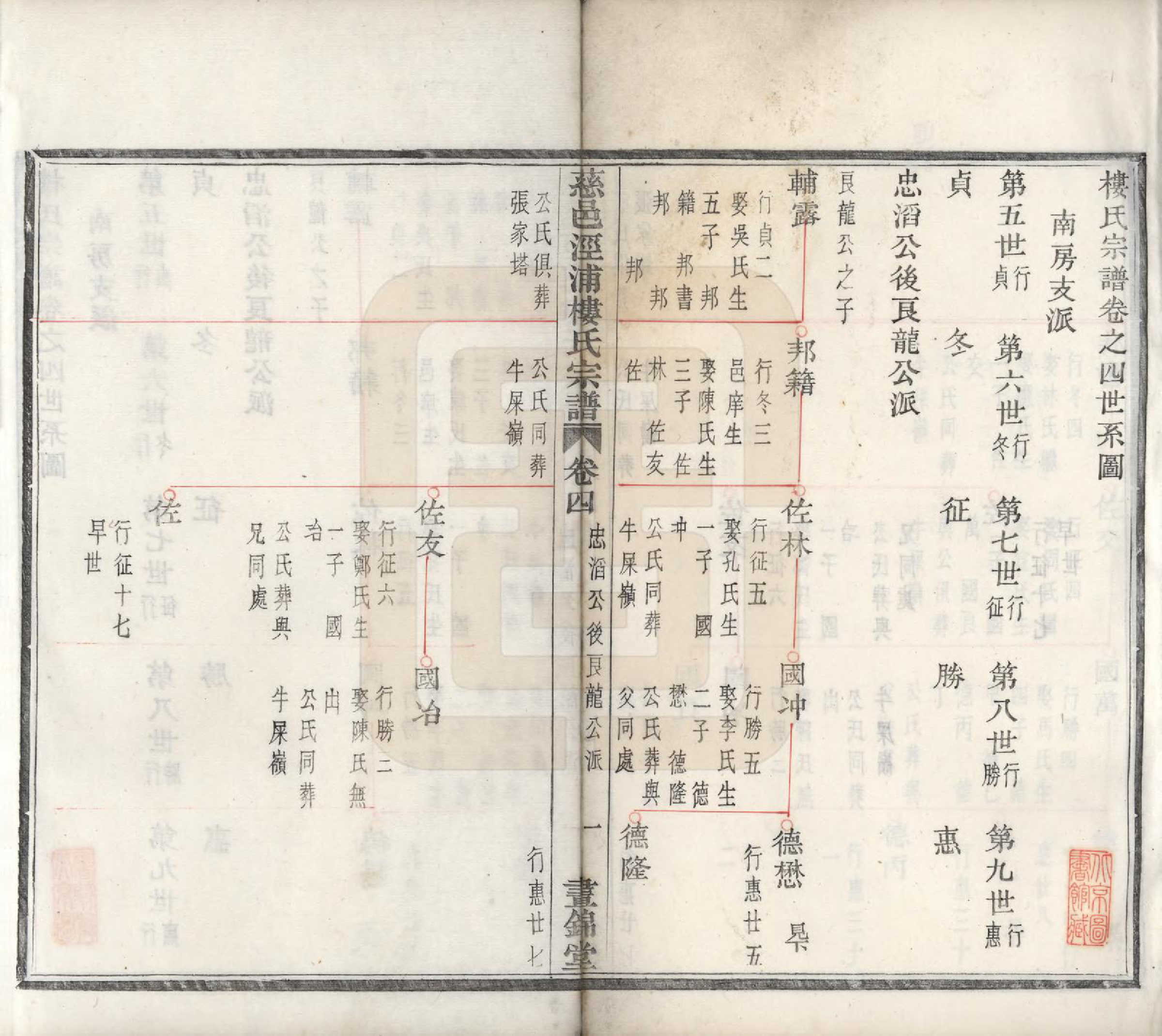 GTJP1005.楼.浙江慈溪.慈邑泾浦楼氏宗谱四卷.清光绪二十四年（1935）_004.pdf_第2页