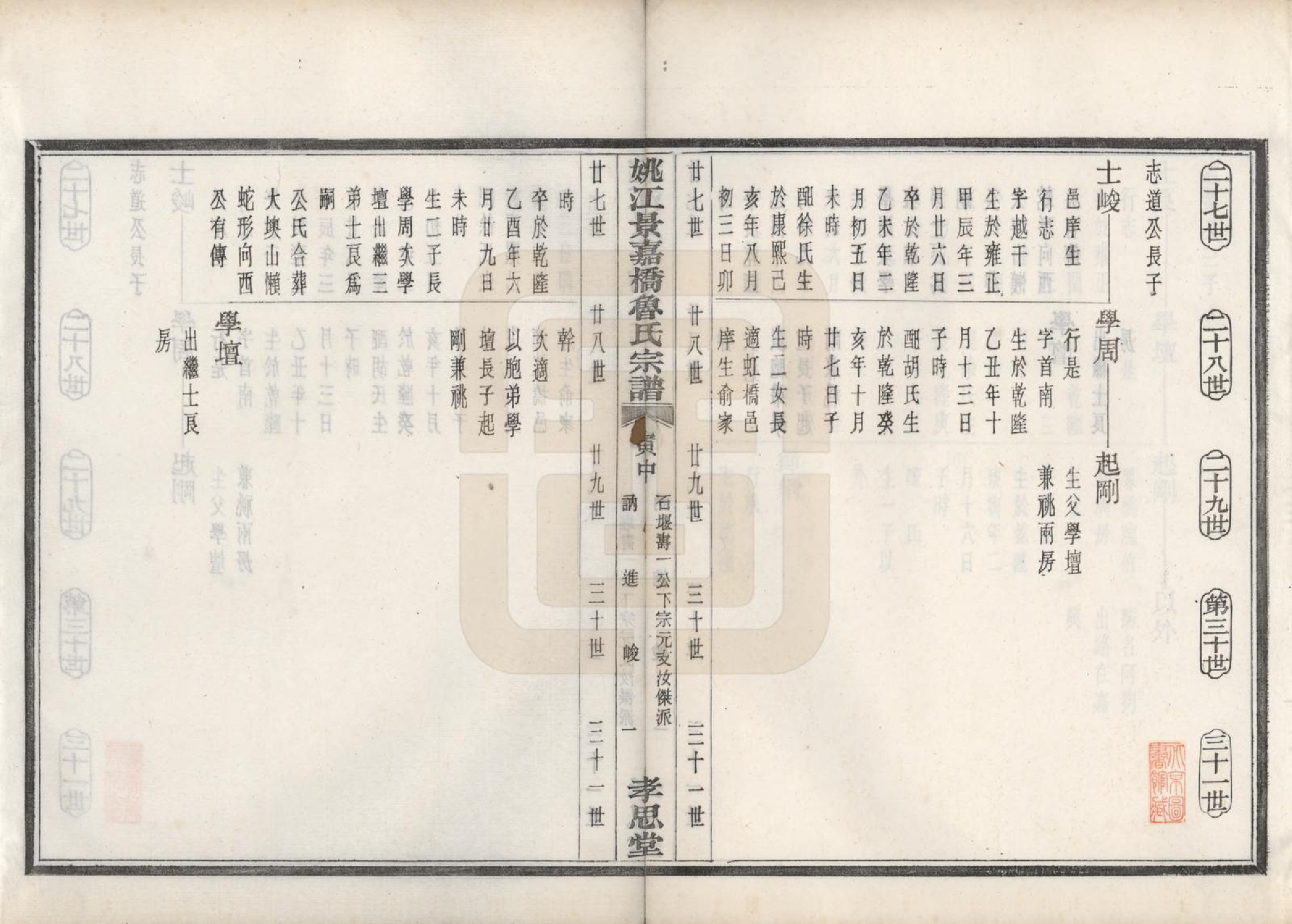 GTJP1012.鲁.浙江余姚.姚江景嘉桥鲁氏宗谱二十四卷.民国十四年（1925）_005.pdf_第2页