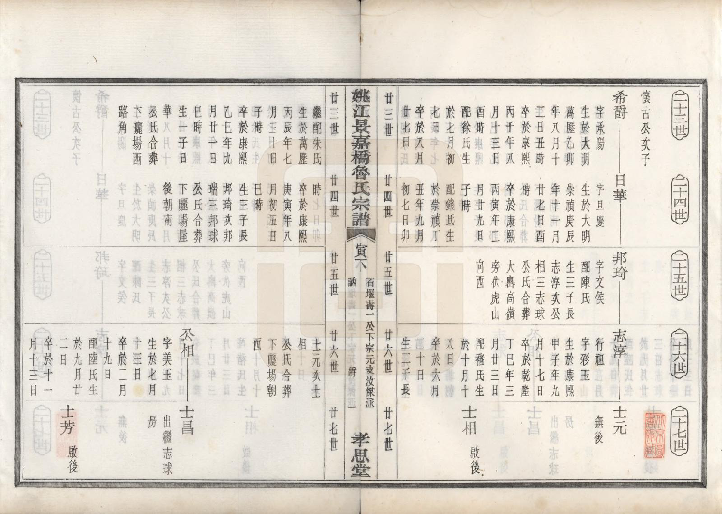 GTJP1012.鲁.浙江余姚.姚江景嘉桥鲁氏宗谱二十四卷.民国十四年（1925）_006.pdf_第2页