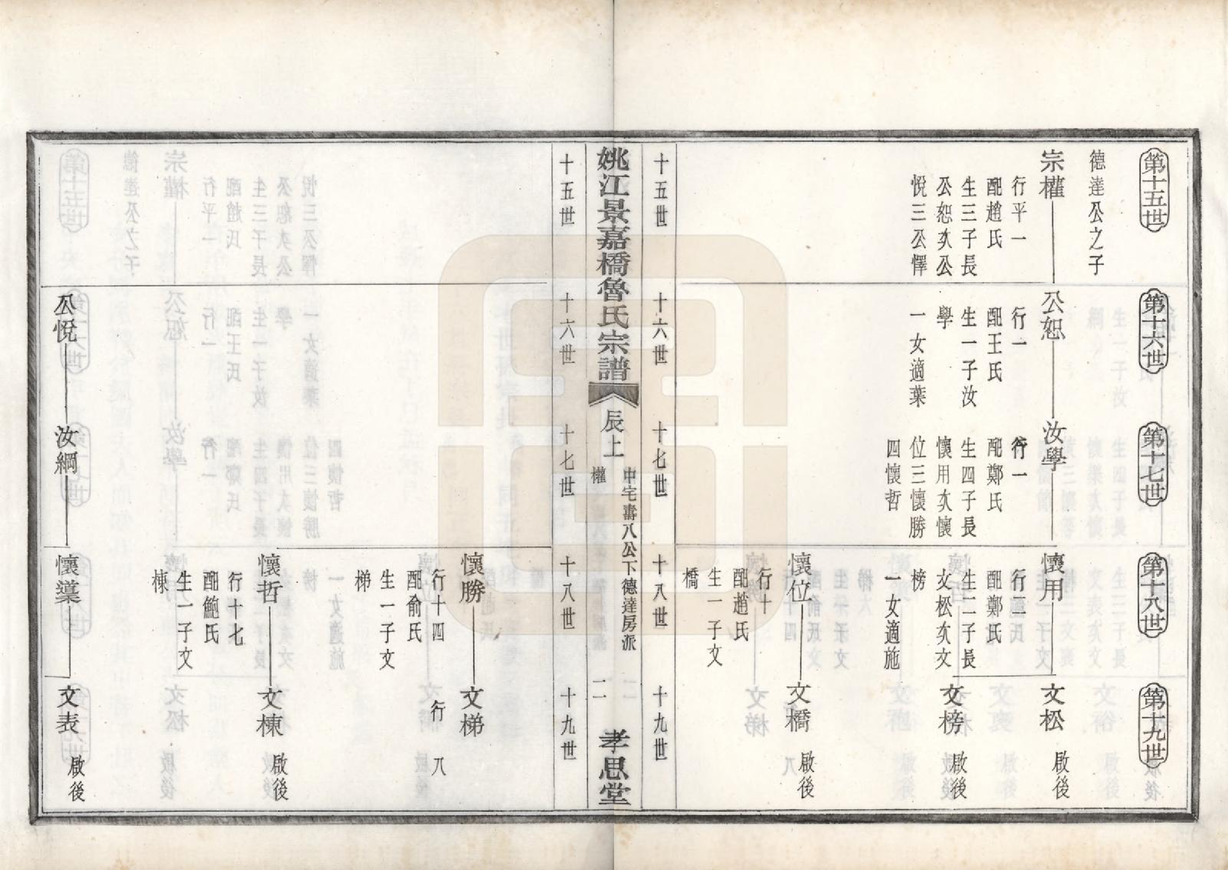 GTJP1012.鲁.浙江余姚.姚江景嘉桥鲁氏宗谱二十四卷.民国十四年（1925）_008.pdf_第3页