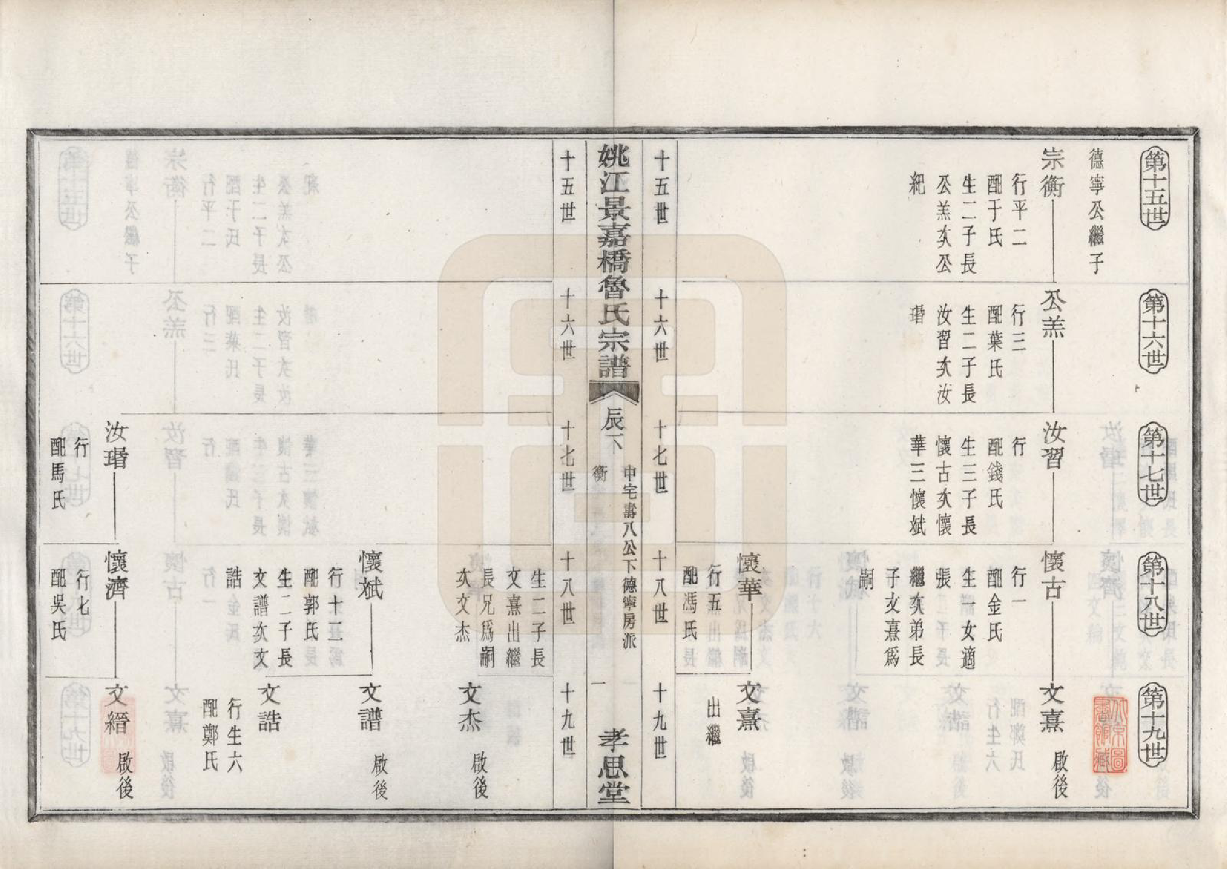 GTJP1012.鲁.浙江余姚.姚江景嘉桥鲁氏宗谱二十四卷.民国十四年（1925）_009.pdf_第2页