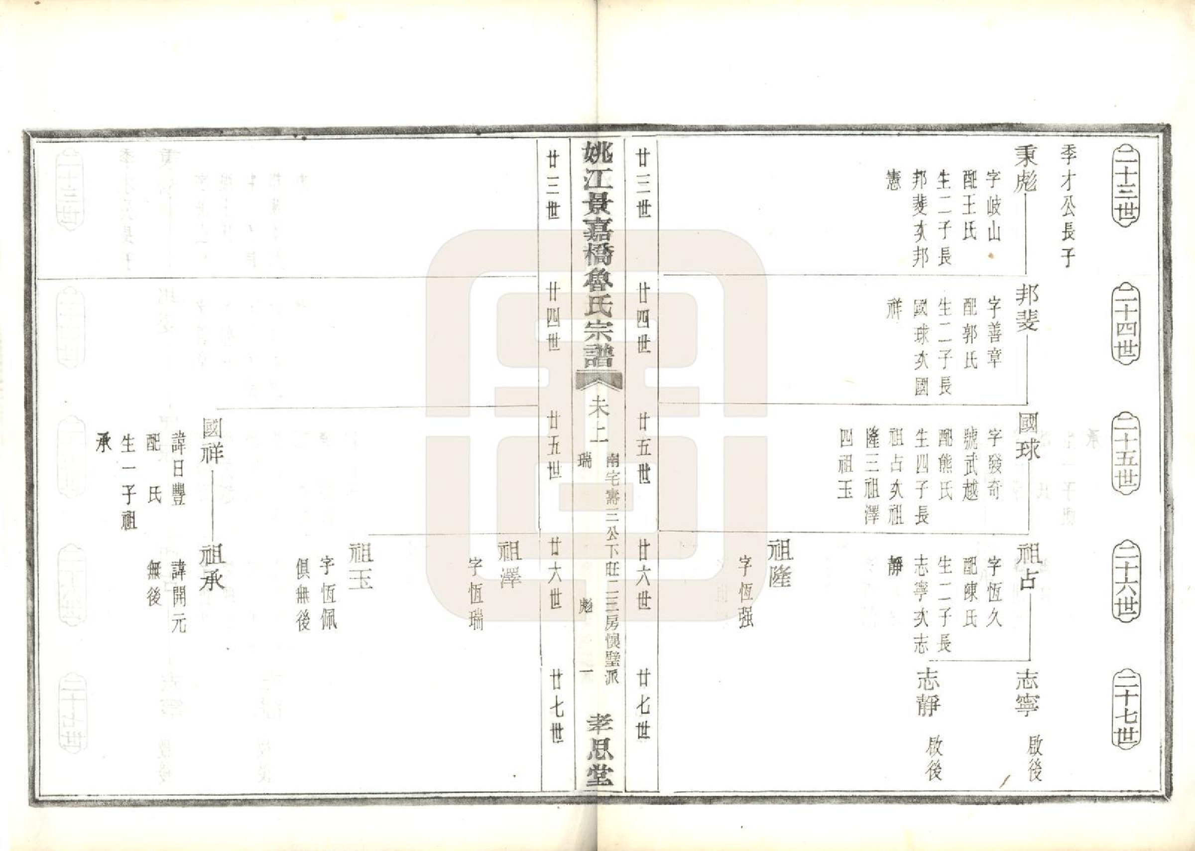 GTJP1012.鲁.浙江余姚.姚江景嘉桥鲁氏宗谱二十四卷.民国十四年（1925）_014.pdf_第3页