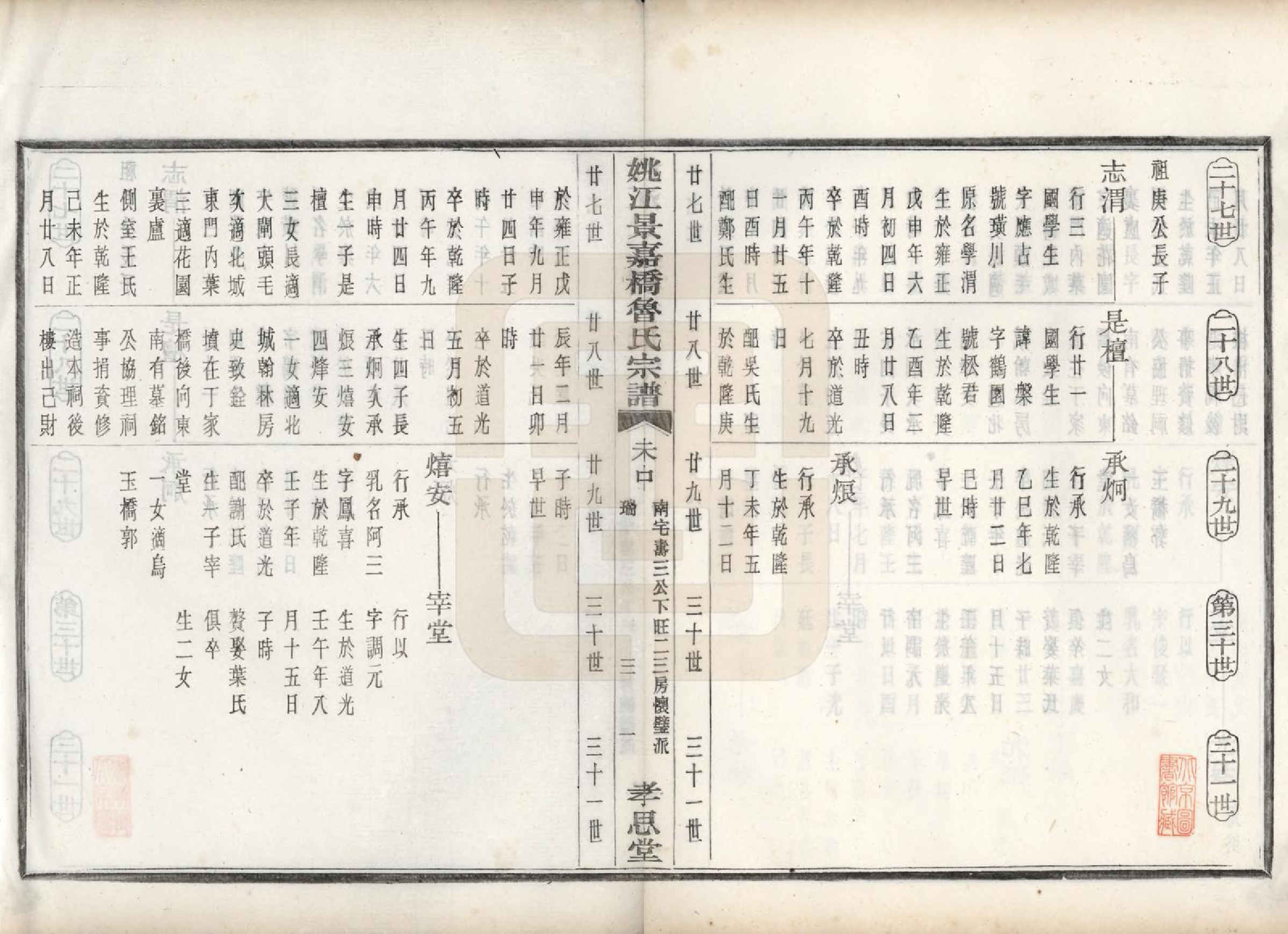 GTJP1012.鲁.浙江余姚.姚江景嘉桥鲁氏宗谱二十四卷.民国十四年（1925）_015.pdf_第2页