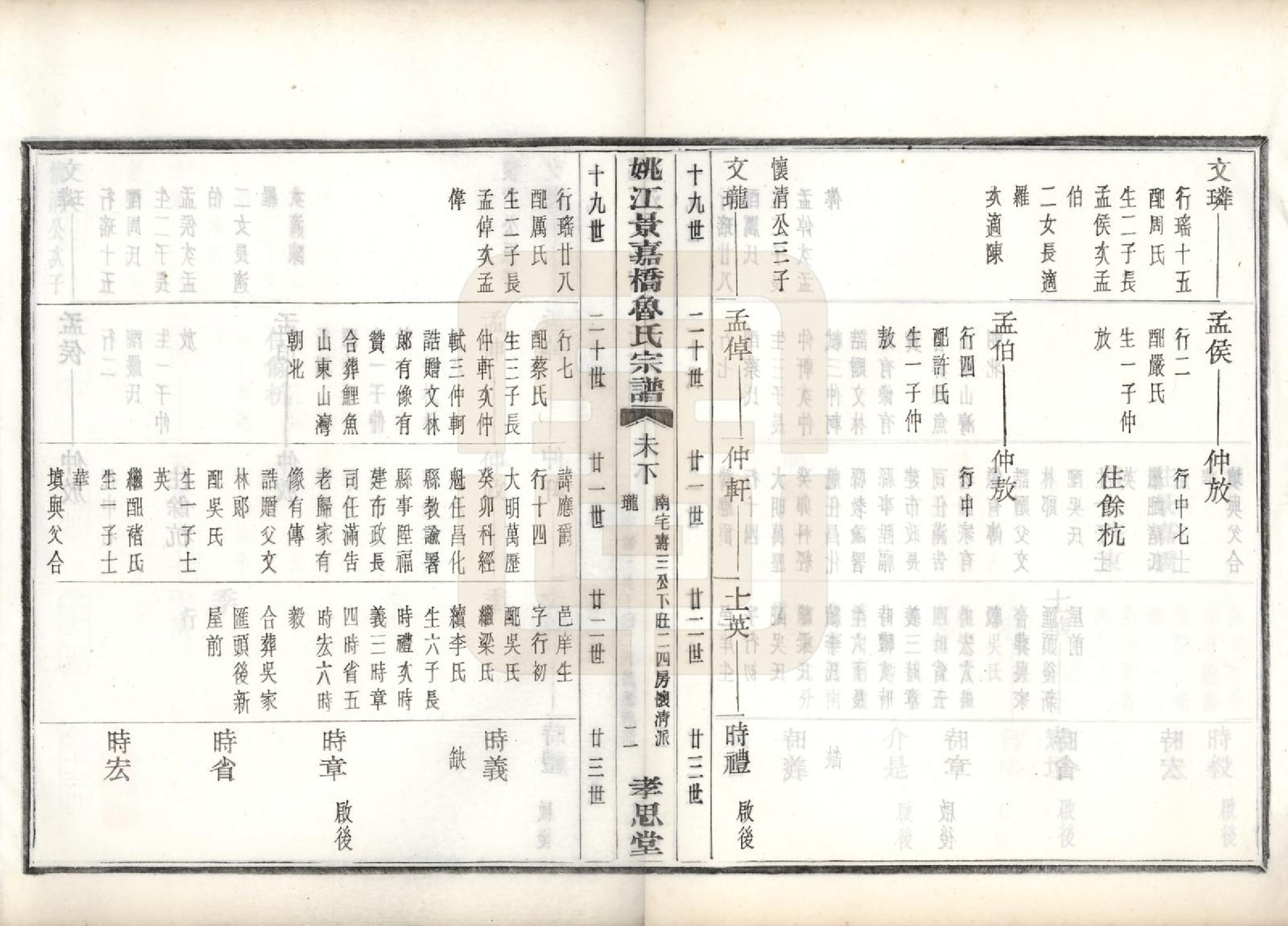 GTJP1012.鲁.浙江余姚.姚江景嘉桥鲁氏宗谱二十四卷.民国十四年（1925）_016.pdf_第3页