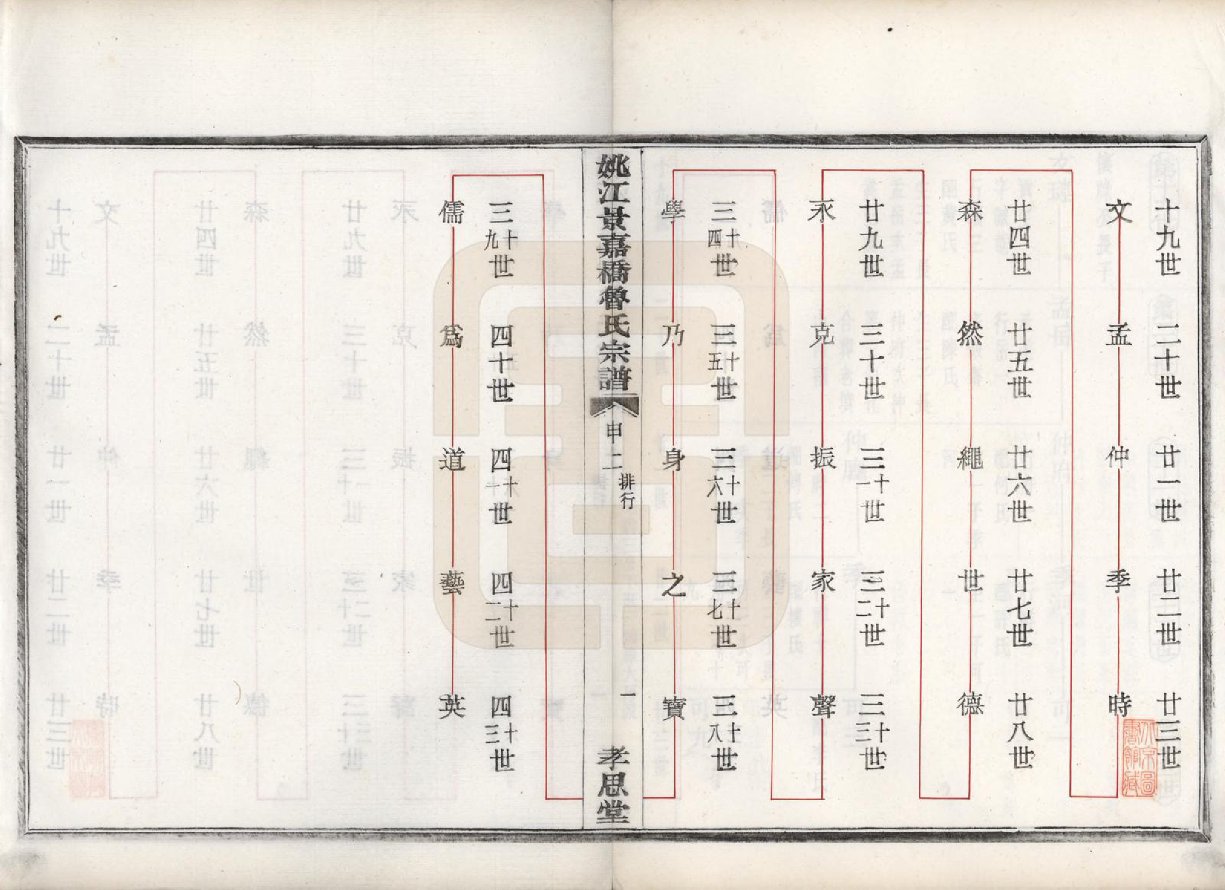 GTJP1012.鲁.浙江余姚.姚江景嘉桥鲁氏宗谱二十四卷.民国十四年（1925）_017.pdf_第2页