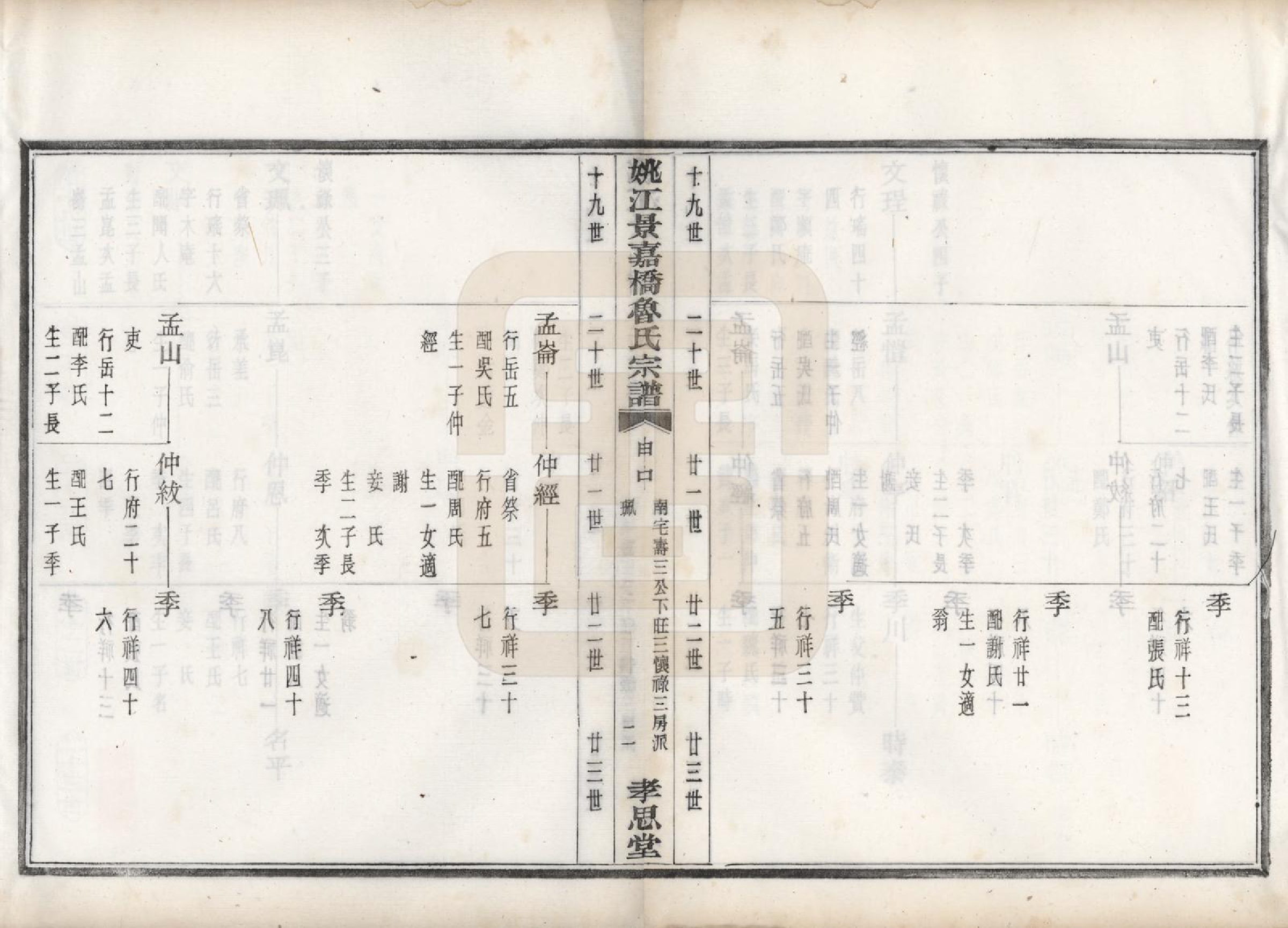 GTJP1012.鲁.浙江余姚.姚江景嘉桥鲁氏宗谱二十四卷.民国十四年（1925）_018.pdf_第3页