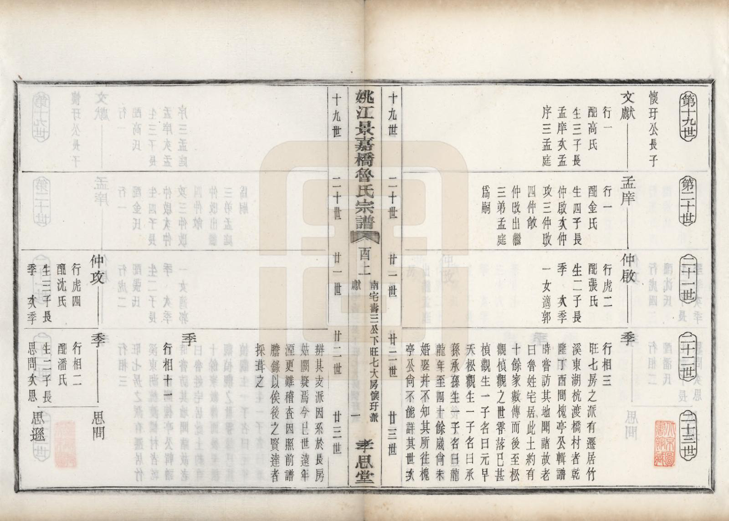 GTJP1012.鲁.浙江余姚.姚江景嘉桥鲁氏宗谱二十四卷.民国十四年（1925）_020.pdf_第2页