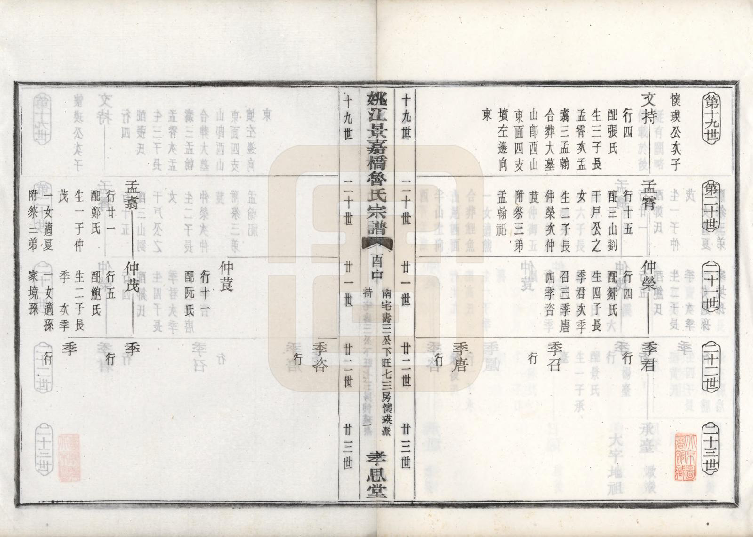 GTJP1012.鲁.浙江余姚.姚江景嘉桥鲁氏宗谱二十四卷.民国十四年（1925）_021.pdf_第2页