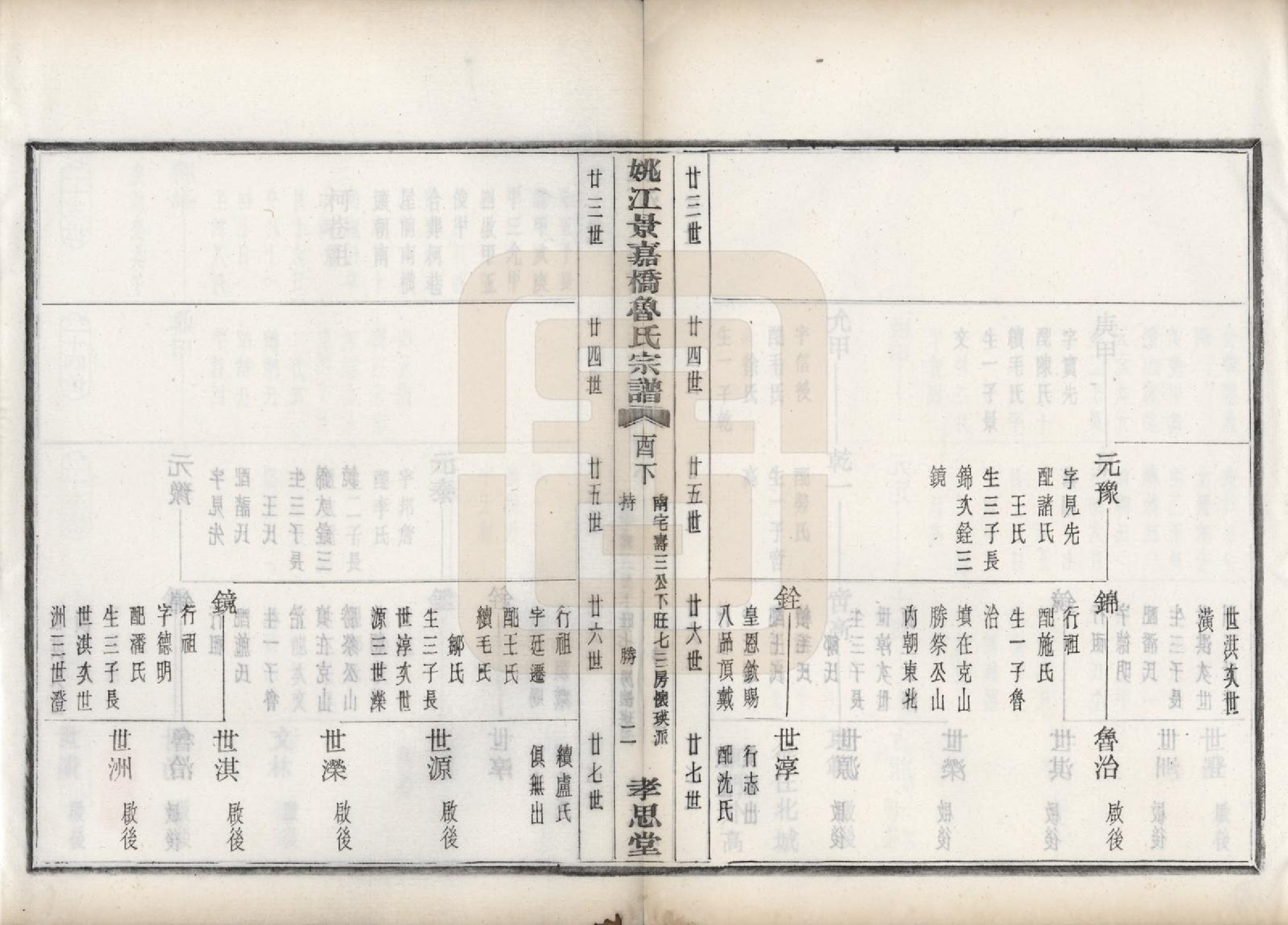 GTJP1012.鲁.浙江余姚.姚江景嘉桥鲁氏宗谱二十四卷.民国十四年（1925）_022.pdf_第3页