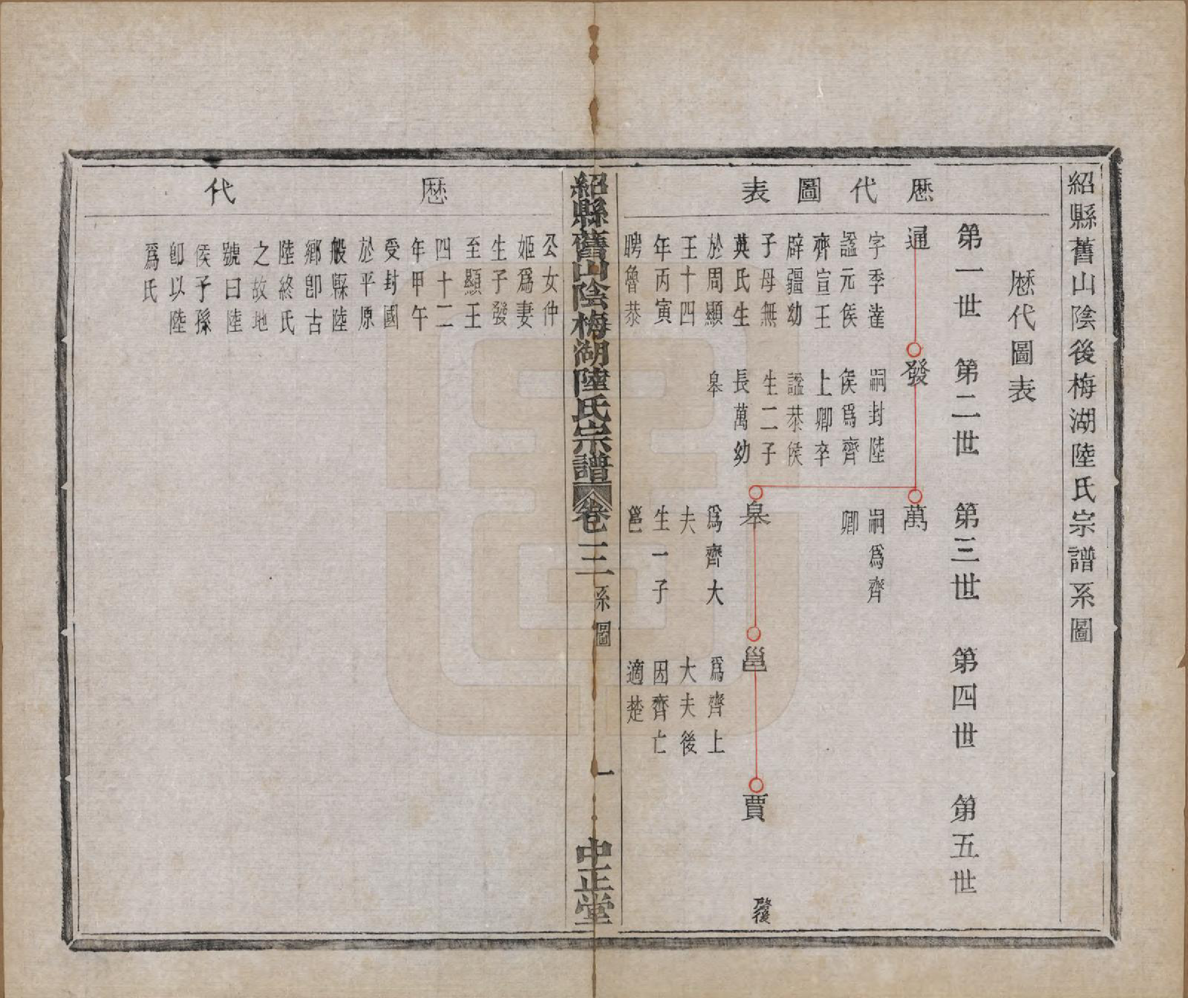 GTJP1018.陆.浙江绍兴.山阴梅湖陆氏宗谱六卷.民国六年（1917）_003.pdf_第2页