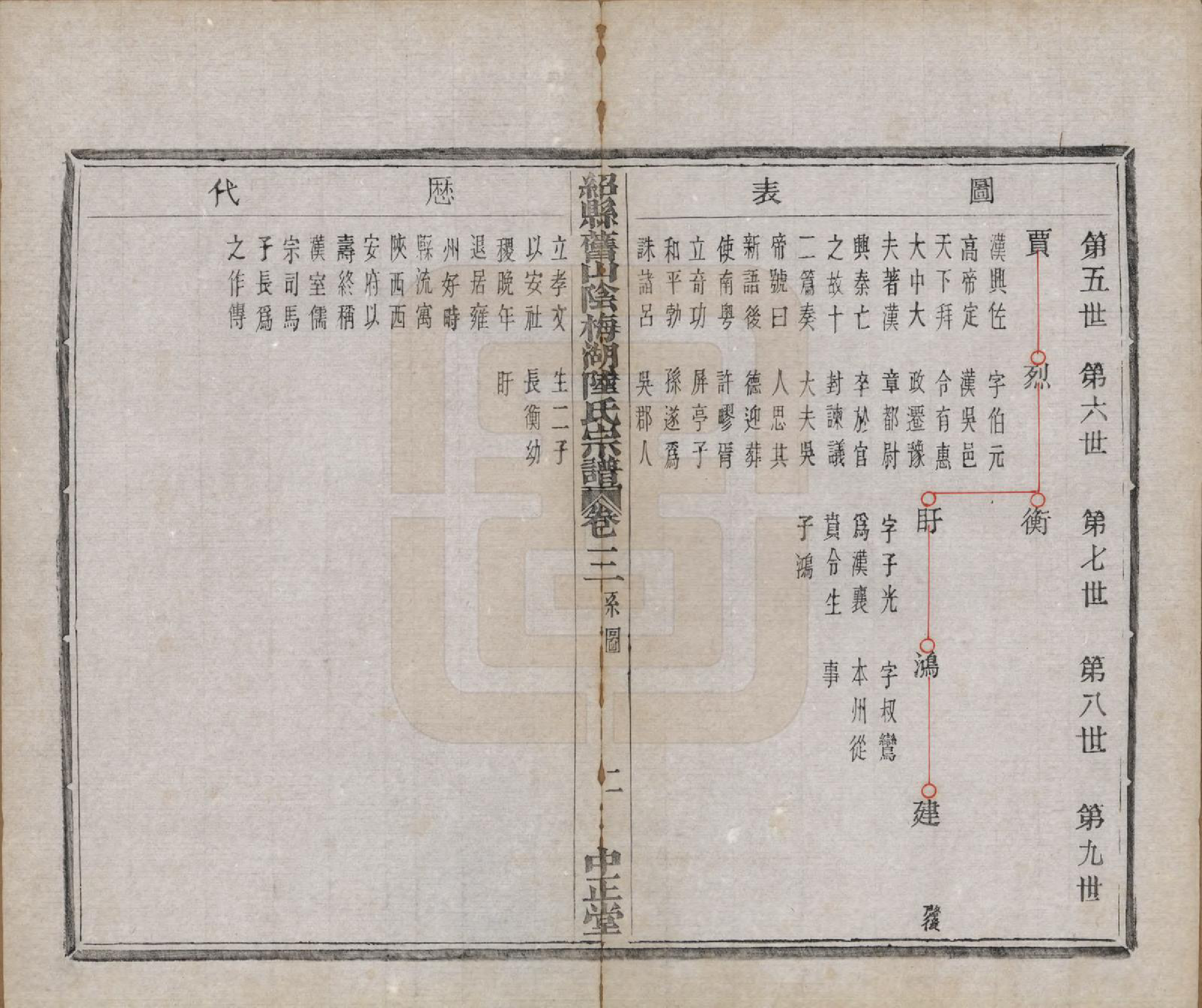 GTJP1018.陆.浙江绍兴.山阴梅湖陆氏宗谱六卷.民国六年（1917）_003.pdf_第3页