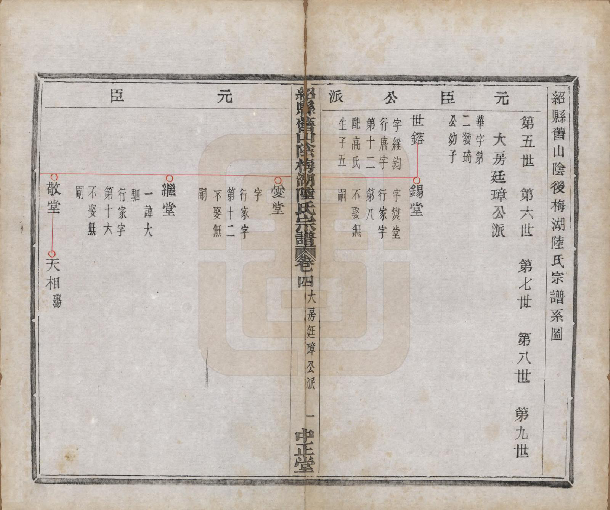 GTJP1018.陆.浙江绍兴.山阴梅湖陆氏宗谱六卷.民国六年（1917）_004.pdf_第2页