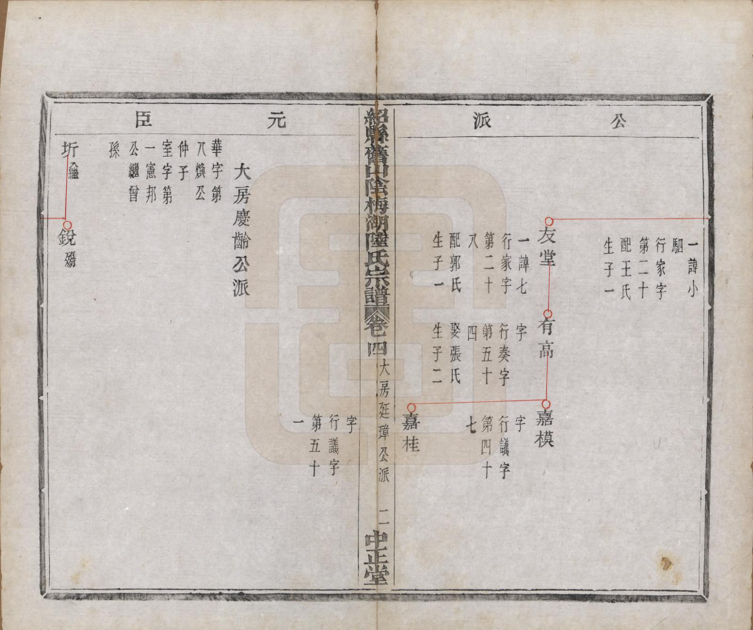 GTJP1018.陆.浙江绍兴.山阴梅湖陆氏宗谱六卷.民国六年（1917）_004.pdf_第3页