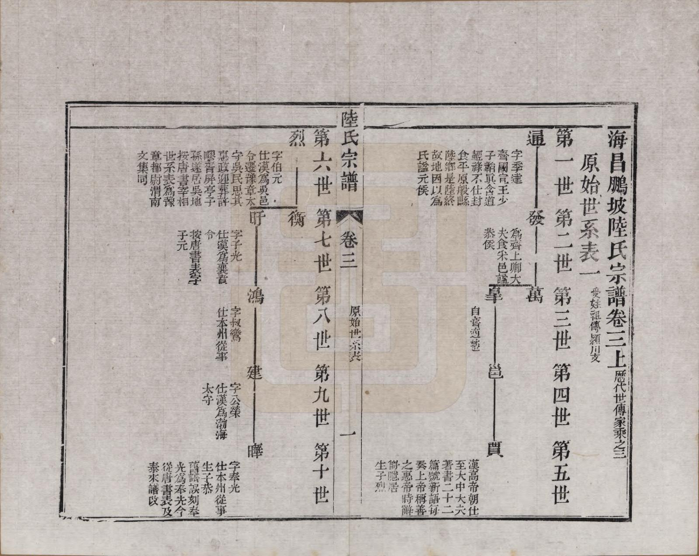 GTJP1019.陆.浙江海宁.海昌鹏坡陆氏宗谱三十卷.民国三年（1914）_003.pdf_第1页