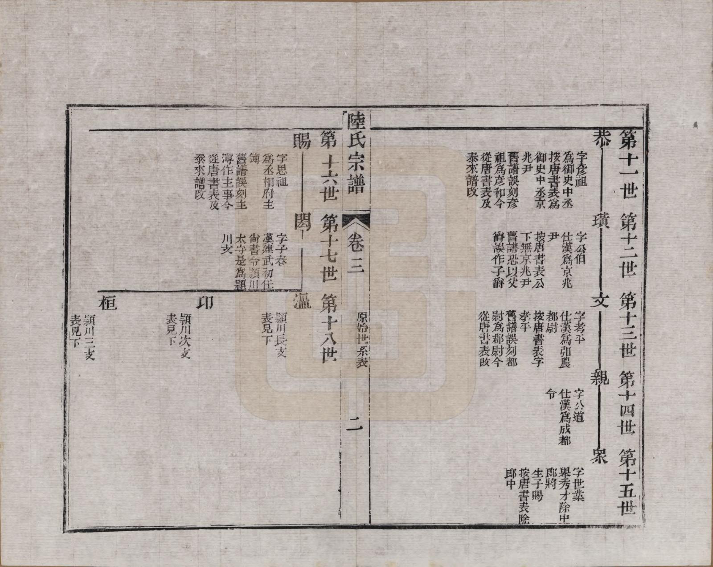 GTJP1019.陆.浙江海宁.海昌鹏坡陆氏宗谱三十卷.民国三年（1914）_003.pdf_第2页